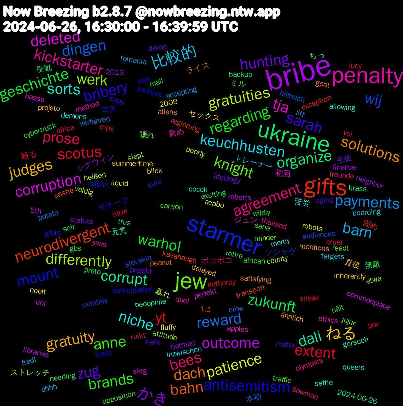 Word Cloud; its top words (sorted by weighted frequency, descending):  bribe, ukraine, gifts, starmer, jew, penalty, niche, gratuity, zug, warhol, scotus, reward, gratuities, corruption, corrupt, bahn, antisemitism, anne, agreement, 比較的, ねる, かき, zukunft, yt, wij, werk, tja, sorts, solutions, sarah, regarding, prose, payments, patience, outcome, organize, neurodivergent, mount, knight, kickstarter, keuchhusten, judges, hunting, geschichte, extent, dingen, differently, deleted, dali, dach, bribery, brands, bees, barn, 衝動, 固め, ソシャゲ, ストレッチ, ジュン, ちっ, ähnlich, zieht, wildly, vol, verfahren, veldig, uni, trus, transport, trails, traffic, thailand, targets, summertime, statute, soir, sneak, slovakia, slept, skrg, settle, satisfying, saps, sane, ruikt, romania, robots, roberts, retire, regierung, reform, react, quel, queers, projeto, projekt, preto, pov, potato, poorly, perfekt, pedophile, peanut, participation, opposition, olympics, ohhh, nooit, neighbor, needing, mps, monthly, minder, method, mercy, mentions, matar, mall, lucy, litt, liquid, libraries, krass, kavanaugh, justices, jujur, jews, inzwischen, inherently, ideology, hält, hitze, hilfreich, heißen, hasse, gorsuch, goat, gibts, gbs, freunde, fredl, fluffy, finance, exciting, exception, euro, etwa, ethics, demons, delayed, daran, cybertruck, cruel, crow, county, commonplace, cocok, castle, casi, canyon, bowman, boarding, blick, batman, backup, authority, audiences, attitude, apples, allowing, aliens, aging, african, africa, accepting, acabo, 5th, 2024-06-26, 2013, 2009, 1.1, 보면, 隠れ, 責め, 苦労, 直後, 生徒, 無敵, 殴る, 本物, 暴れ, 初回, 兄貴, ライス, モチーフ, ミル, ボコボコ, トレーナー, セックス, シグウィン