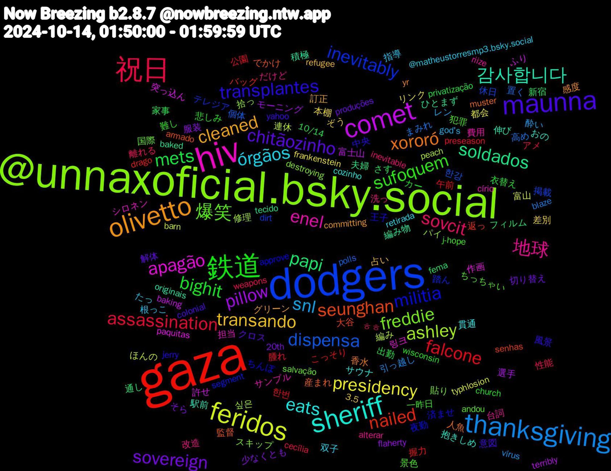 Word Cloud; its top words (sorted by weighted frequency, descending):  gaza, dodgers, @unnaxoficial.bsky.social, hiv, sheriff, olivetto, maunna, 鉄道, 祝日, thanksgiving, feridos, comet, soldados, seunghan, militia, 爆笑, 地球, órgãos, transando, sovereign, mets, falcone, dispensa, ashley, apagão, 감사합니다, xororó, transplantes, sufoquem, sovcit, snl, presidency, pillow, papi, nailed, inevitably, freddie, enel, eats, cleaned, chitãozinho, bighit, assassination, 高め, 連休, 許せ, 編み物, 監督, 済ませ, 景色, 改造, 指導, 差別, 少なくとも, 家事, 午前, 休日, パイ, シロネン, おの, yr, yahoo, wisconsin, weapons, vírus, typhlosion, terribly, tecido, senhas, segment, salvação, riize, retirada, refugee, produções, privatização, preseason, polls, peach, paquitas, originais, muster, jerry, j-hope, inevitable, god's, frankenstein, flaherty, fema, drago, dirt, destroying, círio, cozinho, committing, colonial, church, cecília, blaze, barn, baking, baked, armado, approve, andou, alterar, @matheustorresmp3.bsky.social, 3.5, 20th, 10/14, 한번, 한강, 싶은, 링크, 駅前, 香水, 風景, 難し, 離れる, 酔い, 都会, 選手, 通し, 返っ, 踏ん, 貼り, 費用, 貫通, 訂正, 解体, 衣替え, 腫れ, 置く, 編み, 突っ込ん, 積極, 産まれ, 王子, 犯罪, 洗っ, 根っこ, 本棚, 服装, 新宿, 握力, 掲載, 拾っ, 担当, 抱きしめ, 感度, 意図, 悲しみ, 性能, 引っ越し, 富山, 富士山, 夫婦, 大谷, 夜勤, 国際, 台詞, 双子, 占い, 切り替え, 出勤, 公園, 個体, 修理, 作画, 伸び, 人魚, 中央, 一昨日, ㅎㅎ, レン, リンク, モーニング, フィルム, バッグ, テレジア, スキップ, サンプル, サウナ, グリーン, クロス, カー, アメ, まみれ, ほんの, ふり, ひとまず, でかけ, ちんぽ, ちっちゃい, だけど, たっ, ぞう, そら, さす, こっそり