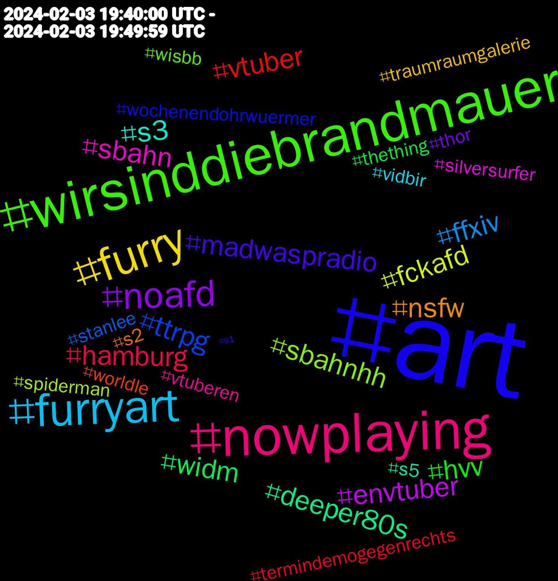 Hashtag Cloud; its hashtagged words/phrases (sorted by weighted frequency, descending):  art, wirsinddiebrandmauer, nowplaying, furryart, furry, noafd, widm, vtuber, ttrpg, sbahnhh, sbahn, s3, nsfw, madwaspradio, hvv, hamburg, ffxiv, fckafd, envtuber, deeper80s, worldle, wochenendohrwuermer, wisbb, vtuberen, vidbir, traumraumgalerie, thor, thething, termindemogegenrechts, stanlee, spiderman, silversurfer, s5, s2, s1#hvv, s1, rubberpup, rubber, puppygirl, onlinegegenrechts, news, newrelease, music, mourning, misterfantastic, melfest, maskedsingeruk, marvelcomics, latex, koesge, kleinekunstklasse, kemono, jackkirby, invisiblewoman, humantorch, grief, gladiators, gdl, galactus, ff14, fanart, dnd, crystal, cryptonews, coin, caturday, blindmalerei, b0302, atctausch, 743