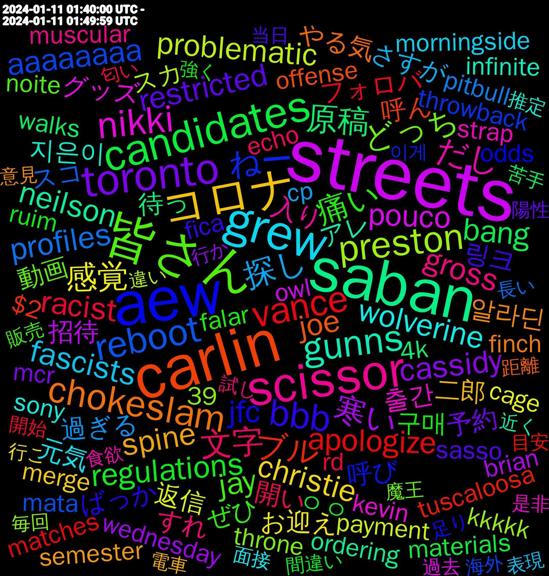 Word Cloud; its top words (sorted by weighted frequency, descending):  streets, saban, carlin, aew, 皆さん, scissor, grew, コロナ, toronto, candidates, vance, reboot, preston, nikki, gunns, chokeslam, bbb, 痛い, 文字, 探し, 感覚, 寒い, 原稿, ブル, ねー, どっち, だし, wolverine, spine, restricted, regulations, racist, profiles, problematic, pouco, neilson, joe, jfc, jay, gross, fascists, christie, cassidy, bang, apologize, aaaaaaaa, 출간, 지은이, 알라딘, 링크, 구매, 開い, 過ぎる, 返信, 招待, 待っ, 呼ん, 呼び, 動画, 入り, 元気, 二郎, 予約, ㅇㅇ, フォロバ, スコ, スカ, グッズ, アレ, やる気, ばっか, ぜひ, すれ, さすが, お迎え, www.usatoday.com/story/entert, wednesday, walks, tuscaloosa, throwback, throne, strap, sony, semester, sasso, ruim, rd, pitbull, payment, owl, ordering, offense, odds, noite, muscular, morningside, merge, mcr, materials, matches, mata, maintained, kkkkk, kevin, junior, infinite, hunting, hires, headache, haley, finch, fica, falar, explicitly, echo, detour, designing, delays, daily's, cp, comms, clubhouse, cage, brian, boot, basketball, assistance, archer, alabama, 5'10, 4k, 39, $2, 이게, 옮긴이, 魔王, 食欲, 面白く, 面接, 電車, 陽性, 間違い, 開始, 長い, 違い, 過去, 近く, 距離, 足り, 販売, 謎とき, 試し, 表現, 行こ, 行か, 苦手, 育成, 翻訳, 絶対, 結婚, 終わら, 素敵, 積極, 研究, 知識, 目安, 生成, 理由, 海外, 気温, 毎回, 止まら, 様子見, 札幌医科大, 是非, 新規, 新型, 推定, 戻っ, 意見, 想像, 悲しい, 悪く, 必ず, 当日, 当たり前, 強く, 実際, 定点, 定期, 嬉しい, 周り, 取れ, 匂い, 前週, 出来る, 冷たい, 全然, 会話, 仲間