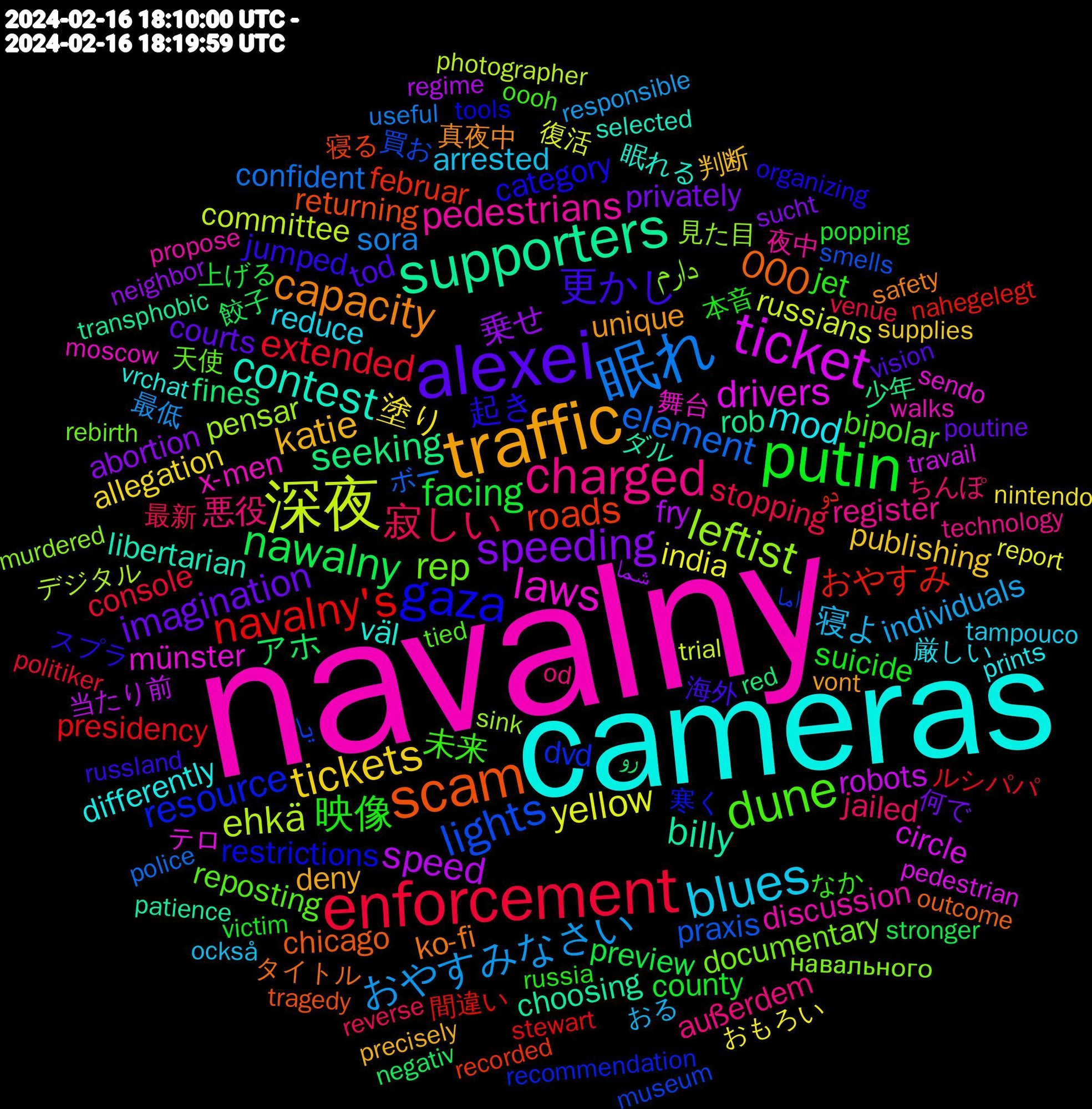 Word Cloud; its top words (sorted by weighted frequency, descending):  navalny, cameras, traffic, alexei, putin, enforcement, 眠れ, 深夜, ticket, supporters, scam, gaza, dune, charged, blues, tickets, speeding, nawalny, navalny's, lights, leftist, laws, contest, capacity, 更かし, 映像, 寂しい, おやすみなさい, yellow, speed, seeking, roads, resource, rep, pedestrians, mod, katie, imagination, facing, extended, element, ehkä, drivers, billy, 10,000, 起き, 未来, 悪役, 寝よ, 塗り, 乗せ, アホ, おやすみ, یا, دارم, x-men, väl, unique, tod, suicide, stopping, sora, russians, robots, rob, returning, restrictions, reposting, register, reduce, publishing, privately, preview, presidency, praxis, pensar, münster, libertarian, ko-fi, jumped, jet, jailed, individuals, india, fry, fines, februar, dvd, documentary, discussion, differently, deny, courts, county, console, confident, committee, circle, choosing, chicago, category, bipolar, außerdem, arrested, allegation, abortion, 餃子, 間違い, 買お, 見た目, 舞台, 眠れる, 真夜中, 海外, 本音, 最新, 最低, 復活, 当たり前, 少年, 寝る, 寒く, 天使, 夜中, 厳しい, 判断, 何で, 上げる, ルシパパ, ボー, デジタル, テロ, ダル, タイトル, スプラ, なか, ちんぽ, おる, おもろい, شما, رو, دو, اما, навального, walks, vrchat, vont, vision, victim, venue, useful, trial, travail, transphobic, tragedy, tools, tied, technology, tampouco, supplies, sucht, stronger, stewart, smells, sink, sendo, selected, safety, russland, russia, reverse, responsible, report, regime, red, recorded, recommendation, rebirth, propose, prints, precisely, poutine, popping, politiker, police, photographer, pedestrian, patience, outcome, organizing, oooh, od, också, nintendo, neighbor, negativ, nahegelegt, museum, murdered, moscow