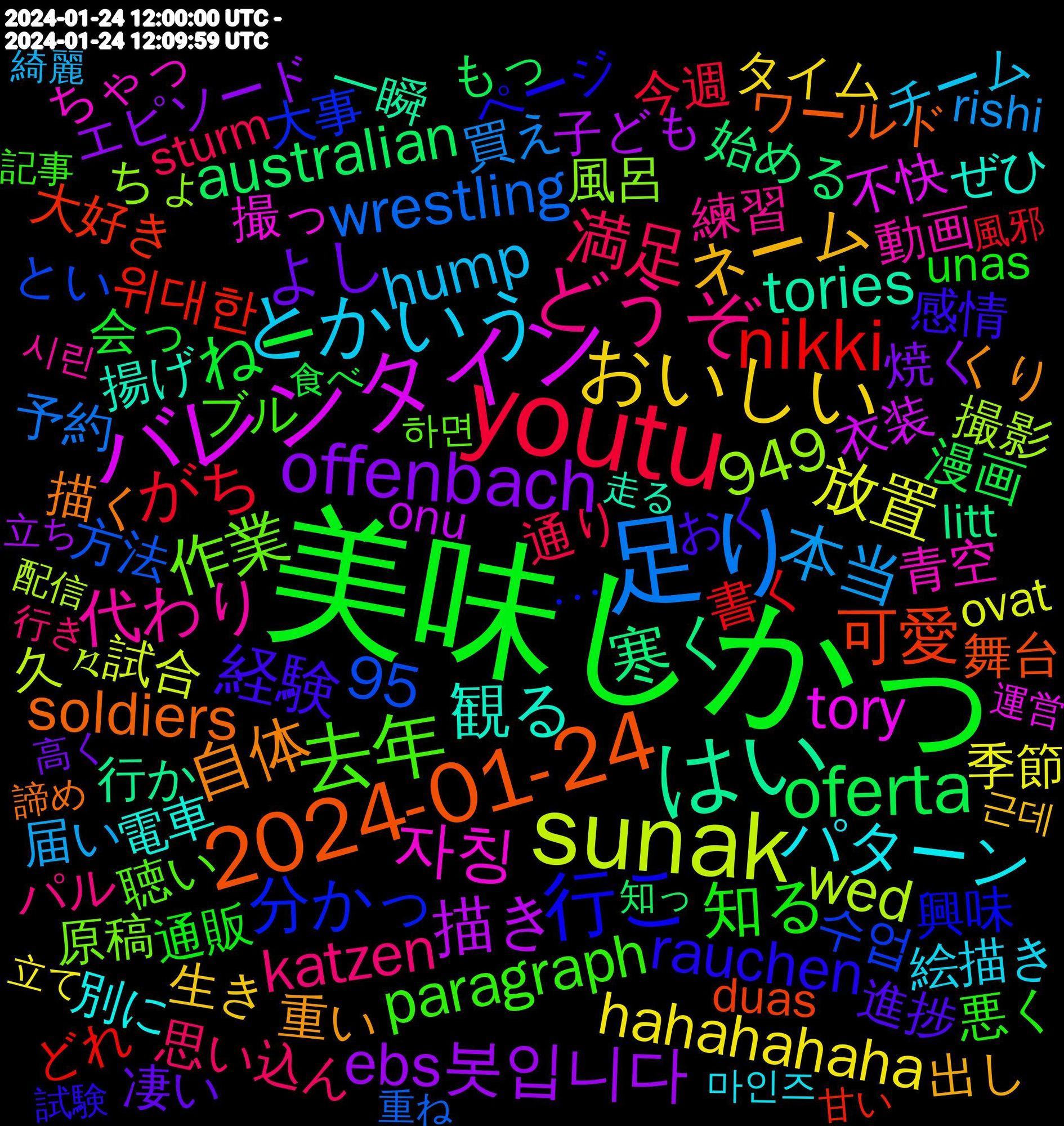 Word Cloud; its top words (sorted by weighted frequency, descending):  美味しかっ, youtu, 足り, sunak, バレンタイン, はい, 2024-01-24, 行こ, 去年, どうぞ, とかいう, おいしい, offenbach, oferta, nikki, 자칭, 観る, 自体, 経験, 知る, 満足, 本当, 放置, 描き, 寒く, 可愛, 分かっ, 作業, 代わり, パターン, ネーム, よし, ねー, がち, wrestling, wed, tory, tories, soldiers, rauchen, paragraph, katzen, hump, hahahahaha, ebs봇입니다, australian, 95, 949, 위대한, 수업, 風呂, 青空, 電車, 重い, 進捗, 通販, 通り, 買え, 試合, 衣装, 行か, 舞台, 興味, 聴い, 練習, 絵描き, 生き, 焼く, 漫画, 書く, 方法, 撮影, 撮っ, 揚げ, 描く, 感情, 悪く, 思い込ん, 届い, 季節, 子ども, 始める, 大好き, 大事, 原稿, 動画, 別に, 出し, 凄い, 会っ, 今週, 予約, 久々, 不快, 一瞬, ワールド, ページ, ブル, パル, チーム, タイム, エピソード, らしく, もっ, ほんとに, びっくり, なんとか, どれ, とい, ちょ, ちゃっ, ちゃう, ぜひ, しまい, ごはん, けれど, くり, かんかん, かわい, おく, ありがたい, あなた, weselsky, verantwortung, vegane, valentine's, unas, teens, superman, sturm, streak, sofort, seiten, rishi, regierung, plush, palworld, ovat, oscars, onu, nicer, newspaper, nations, litt, limitado, kritische, keyword, grenzen, financial, finance, duas, daraus, d'accord, aucun, artikel, ･･･, 하면, 프로그램, 오늘밤, 시린, 마인즈, 근데, 그레이트, 高く, 食べ, 風邪, 頑張っ, 面白く, 難しい, 金曜日, 重ね, 配信, 運営, 走る, 諦め, 語彙, 試験, 記事, 計画, 観察, 見てる, 見える, 行き, 茹で, 苦手, 綺麗, 結果, 終わる, 終わり, 終わっ, 細かい, 立て, 立ち, 研鑽, 知っ, 真面目, 生産, 生まれ, 生かし, 甘い