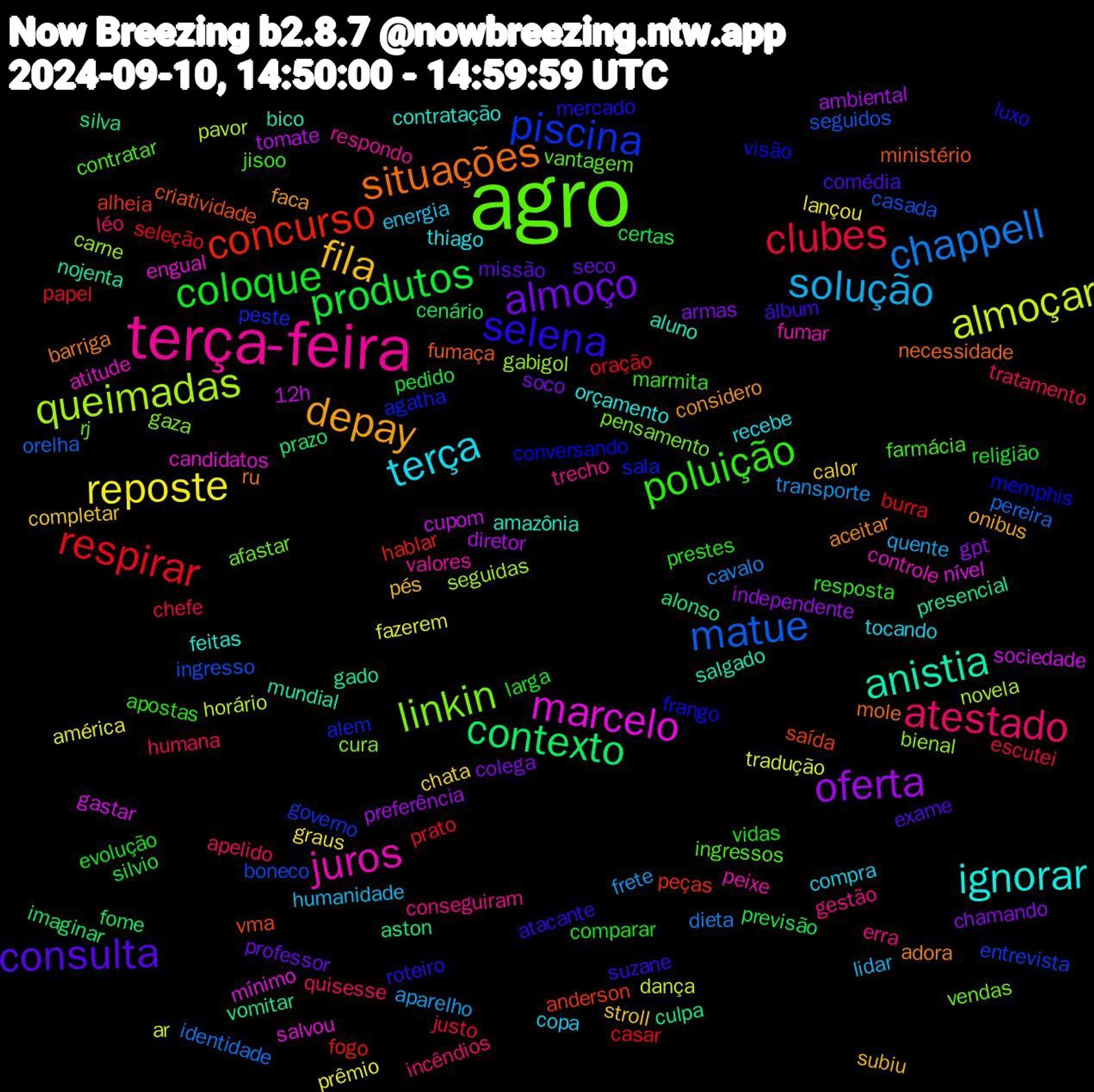 Word Cloud; its top words (sorted by weighted frequency, descending):  agro, terça-feira, terça, fila, almoço, produtos, respirar, matue, queimadas, marcelo, anistia, situações, selena, poluição, atestado, solução, reposte, oferta, contexto, concurso, piscina, linkin, juros, ignorar, depay, consulta, coloque, clubes, chappell, almoçar, sociedade, presencial, ministério, memphis, ingressos, gestão, copa, calor, armas, previsão, oração, ingresso, gabigol, engual, aluno, adora, suzane, prestes, humana, frete, fazerem, diretor, aston, anderson, agatha, vendas, valores, thiago, subiu, seco, religião, prato, pereira, pavor, nível, nojenta, necessidade, luxo, jisoo, incêndios, humanidade, graus, gpt, fome, fogo, entrevista, cura, controle, contratação, considero, comédia, comparar, chefe, cavalo, ar, 12h, vomitar, vma, visão, vantagem, trecho, tocando, stroll, soco, silvio, seleção, seguidos, seguidas, salvou, salgado, ru, roteiro, resposta, quisesse, quente, prêmio, preferência, prazo, peças, peste, pensamento, peixe, orçamento, onibus, missão, larga, justo, identidade, horário, gastar, gado, fumaça, frango, farmácia, erra, energia, chata, chamando, cenário, burra, boneco, bienal, atitude, amazônia, aceitar, álbum, vidas, tratamento, transporte, tradução, tomate, silva, saída, sala, rj, respondo, recebe, pés, professor, pedido, papel, orelha, novela, mínimo, mundial, mole, mercado, marmita, léo, lidar, lançou, independente, imaginar, hablar, governo, gaza, fumar, feitas, faca, exame, evolução, escutei, dieta, dança, cupom, culpa, criatividade, conversando, contratar, conseguiram, compra, completar, colega, certas, casar, casada, carne, candidatos, bico, barriga, atacante, apostas, apelido, aparelho, américa, ambiental, alonso, alheia, alem, afastar