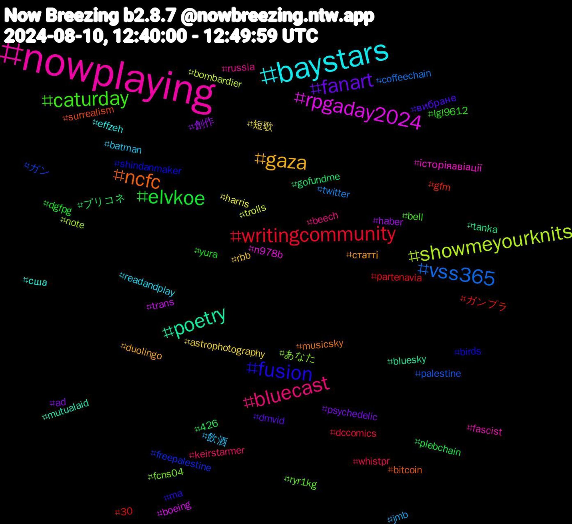 Hashtag Cloud; its hashtagged words/phrases (sorted by weighted frequency, descending):  nowplaying, baystars, gaza, fanart, elvkoe, writingcommunity, vss365, showmeyourknits, rpgaday2024, poetry, ncfc, fusion, caturday, bluecast, 飲酒, 短歌, 創作, プリコネ, ガンプラ, ガン, あなた, історіяавіації, сша, статті, вибране, yura, whistpr, twitter, trolls, trans, tanka, surrealism, shindanmaker, ryr1kg, russia, readandplay, rbb, psychedelic, plebchain, partenavia, palestine, note, n978b, mutualaid, musicsky, ma, lgl9612, keirstarmer, jmb, harris, haber, gofundme, gfm, freepalestine, fcns04, fascist, effzeh, duolingo, dmvid, dgfpg, dccomics, coffeechain, bombardier, boeing, bluesky, bitcoin, birds, bell, beech, batman, astrophotography, ad, 426, 30