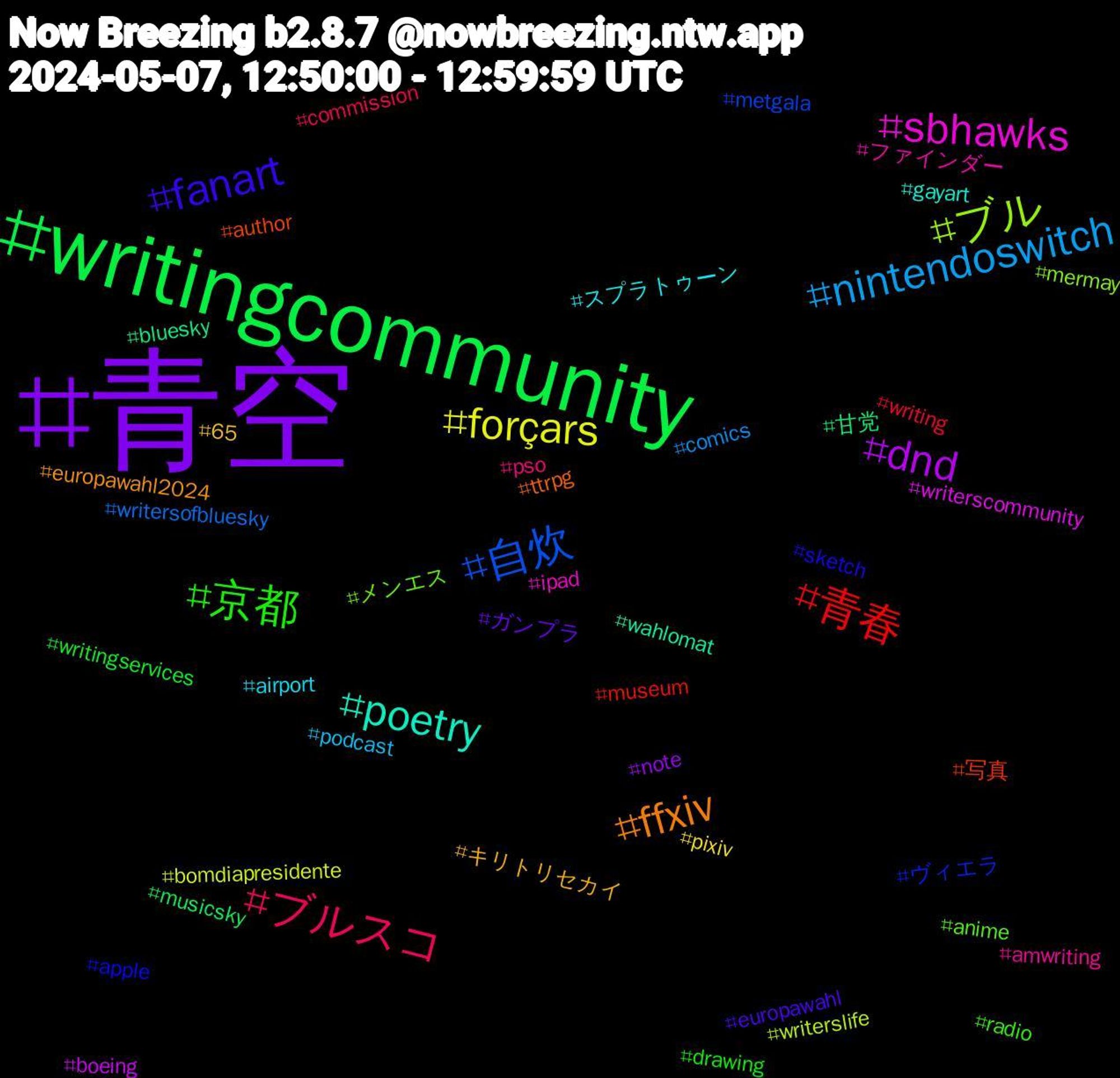 Hashtag Cloud; its hashtagged words/phrases (sorted by weighted frequency, descending):  青空, writingcommunity, 青春, 自炊, ブル, sbhawks, poetry, ffxiv, fanart, 京都, ブルスコ, nintendoswitch, forçars, dnd, 甘党, 写真, ヴィエラ, メンエス, ファインダー, スプラトゥーン, キリトリセカイ, ガンプラ, writingservices, writing, writersofbluesky, writerslife, writerscommunity, wahlomat, ttrpg, sketch, radio, pso, podcast, pixiv, note, musicsky, museum, metgala, mermay, ipad, gayart, europawahl2024, europawahl, drawing, commission, comics, bomdiapresidente, boeing, bluesky, author, apple, anime, amwriting, airport, 65