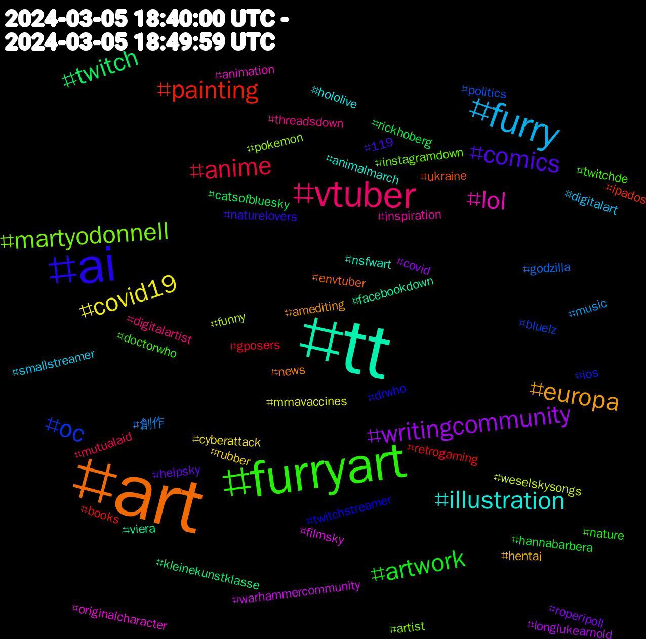 Hashtag Cloud; its hashtagged words/phrases (sorted by weighted frequency, descending):  tt, art, ai, furryart, vtuber, furry, covid19, writingcommunity, twitch, painting, oc, martyodonnell, lol, illustration, europa, comics, artwork, anime, 創作, weselskysongs, warhammercommunity, viera, ukraine, twitchstreamer, twitchde, threadsdown, smallstreamer, rubber, roperipoll, rickhoberg, retrogaming, politics, pokemon, originalcharacter, nsfwart, news, naturelovers, nature, mutualaid, music, mrnavaccines, longlukearnold, kleinekunstklasse, ipados, ios, instagramdown, inspiration, hololive, hentai, helpsky, hannabarbera, gposers, godzilla, funny, filmsky, facebookdown, envtuber, drwho, doctorwho, digitalartist, digitalart, cyberattack, covid, catsofbluesky, books, bluelz, artist, animation, animalmarch, amediting, 119