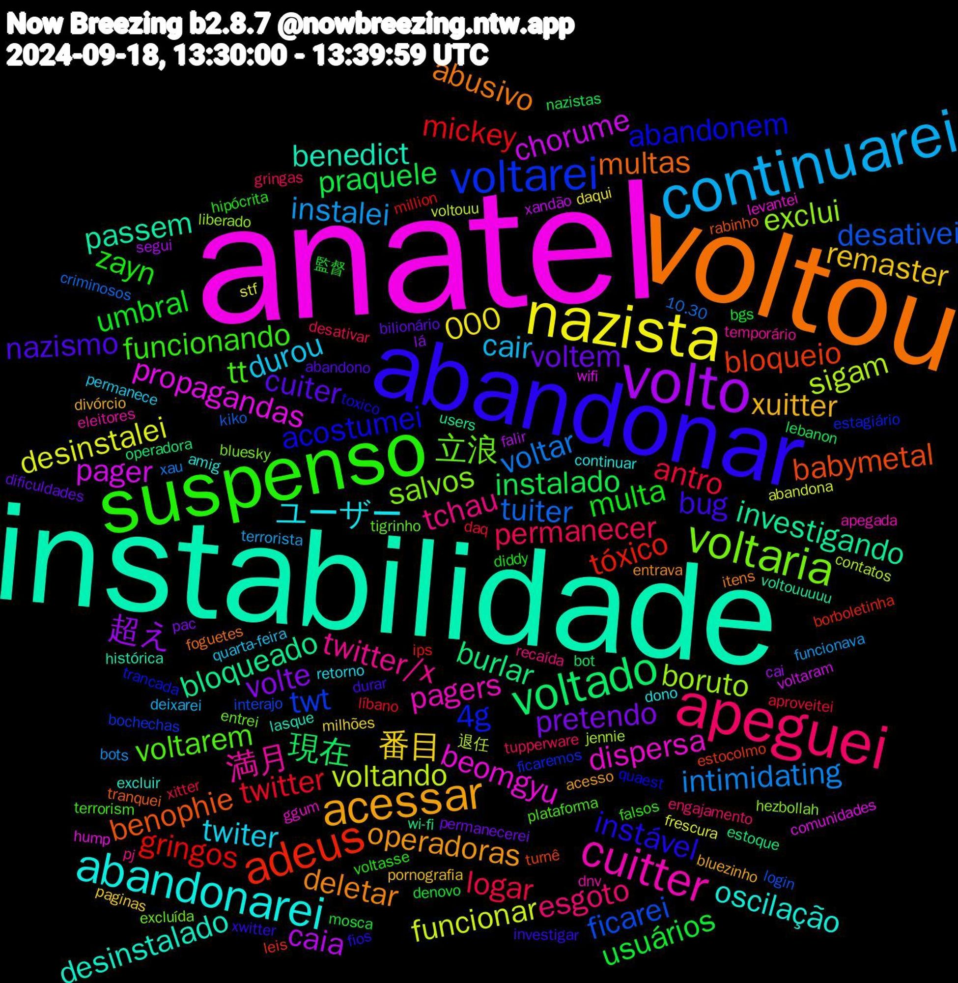 Word Cloud; its top words (sorted by weighted frequency, descending):  anatel, instabilidade, voltou, abandonar, suspenso, apeguei, continuarei, nazista, volto, voltado, adeus, voltarei, voltaria, cuitter, abandonarei, acessar, cuiter, umbral, antro, voltar, voltando, pager, investigando, benophie, acostumei, tt, tchau, durou, 番目, volte, instalado, gringos, ficarei, exclui, dispersa, desinstalado, deletar, bug, zayn, permanecer, instalei, desinstalei, caia, burlar, bloqueio, 4g, 立浪, 満月, ユーザー, xuitter, voltem, usuários, twitter, tuiter, sigam, propagandas, passem, multas, instável, funcionando, esgoto, cair, 000, 超え, 現在, tóxico, twt, salvos, pagers, oscilação, operadoras, nazismo, multa, logar, intimidating, funcionar, chorume, bloqueado, babymetal, abandonem, voltarem, twitter/x, twiter, remaster, pretendo, praquele, mickey, desativei, boruto, beomgyu, benedict, abusivo, xwitter, voltasse, tupperware, terrorista, stf, segui, operadora, leis, ficaremos, excluída, dnv, continuar, bluezinho, bilionário, bgs, aproveitei, 10.30, 退任, wifi, voltouuuuu, tranquei, toxico, terrorism, recaída, quarta-feira, milhões, lá, lebanon, ips, interajo, hezbollah, ggum, excluir, entrava, durar, diddy, desativar, bots, abandona, xandão, wi-fi, turnê, trancada, tigrinho, temporário, retorno, pornografia, permanecerei, mosca, líbano, kiko, jennie, hump, histórica, foguetes, fios, falsos, engajamento, deixarei, daqui, cai, bot, borboletinha, bochechas, bluesky, apegada, amig, acesso, abandono, 監督, xitter, xau, voltouu, voltaram, users, rabinho, quaest, plataforma, pj, permanece, paginas, pac, nazistas, million, login, liberado, levantei, lasque, itens, investigar, hipócrita, gringas, funcionava, frescura, falir, estoque, estocolmo, estagiário, entrei, eleitores, dono, divórcio, dificuldades, denovo, daq, criminosos, contatos, comunidades