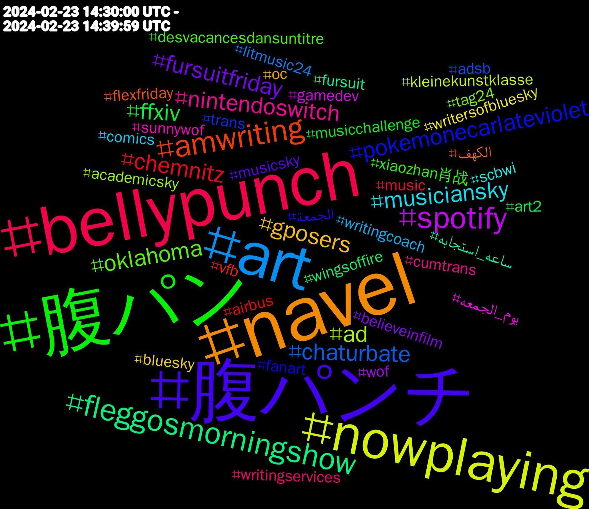 Hashtag Cloud; its hashtagged words/phrases (sorted by weighted frequency, descending):  navel, 腹パンチ, 腹パン, bellypunch, art, nowplaying, spotify, fleggosmorningshow, amwriting, pokemonecarlateviolet, oklahoma, nintendoswitch, musiciansky, gposers, fursuitfriday, ffxiv, chemnitz, chaturbate, ad, يوم_الجمعه, ساعه_استجابه, الكهف, الجمعة, xiaozhan肖战, writingservices, writingcoach, writersofbluesky, wof, wingsoffire, vfb, trans, tag24, sunnywof, scbwi, oc, musicsky, musicchallenge, music, litmusic24, kleinekunstklasse, gamedev, fursuit, flexfriday, fanart, desvacancesdansuntitre, cumtrans, comics, bluesky, believeinfilm, art2, airbus, adsb, academicsky