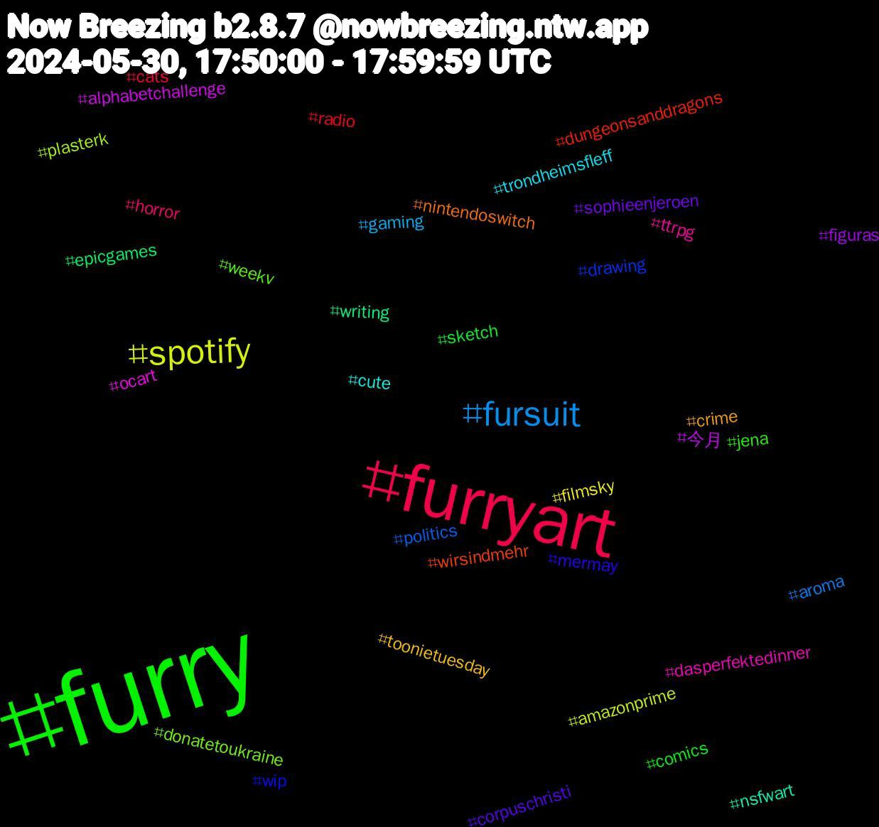 Hashtag Cloud; its hashtagged words/phrases (sorted by weighted frequency, descending):  furry, furryart, fursuit, spotify, 今月, writing, wirsindmehr, wip, weekv, ttrpg, trondheimsfleff, toonietuesday, sophieenjeroen, sketch, radio, politics, plasterk, ocart, nsfwart, nintendoswitch, mermay, jena, horror, gaming, filmsky, figuras, epicgames, dungeonsanddragons, drawing, donatetoukraine, dasperfektedinner, cute, crime, corpuschristi, comics, cats, aroma, amazonprime, alphabetchallenge