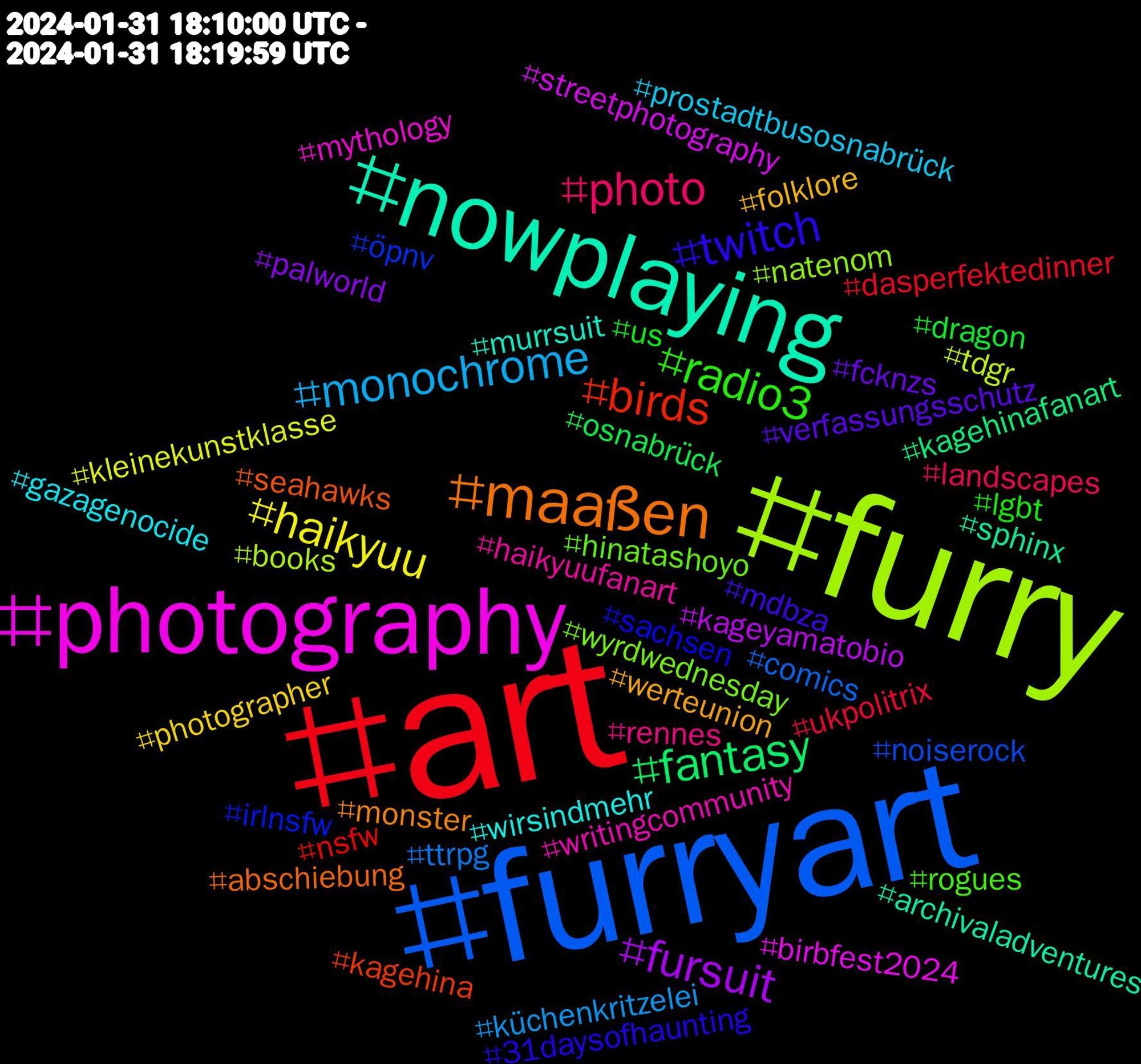 Hashtag Cloud; its hashtagged words/phrases (sorted by weighted frequency, descending):  art, furryart, furry, photography, nowplaying, maaßen, twitch, radio3, photo, monochrome, haikyuu, fursuit, fantasy, birds, öpnv, wyrdwednesday, writingcommunity, wirsindmehr, werteunion, verfassungsschutz, us, ukpolitrix, ttrpg, tdgr, streetphotography, sphinx, seahawks, sachsen, rogues, rennes, prostadtbusosnabrück, photographer, palworld, osnabrück, nsfw, noiserock, natenom, mythology, murrsuit, monster, mdbza, lgbt, landscapes, küchenkritzelei, kleinekunstklasse, kageyamatobio, kagehinafanart, kagehina, irlnsfw, hinatashoyo, haikyuufanart, gazagenocide, folklore, fcknzs, dragon, dasperfektedinner, comics, books, birbfest2024, archivaladventures, abschiebung, 31daysofhaunting