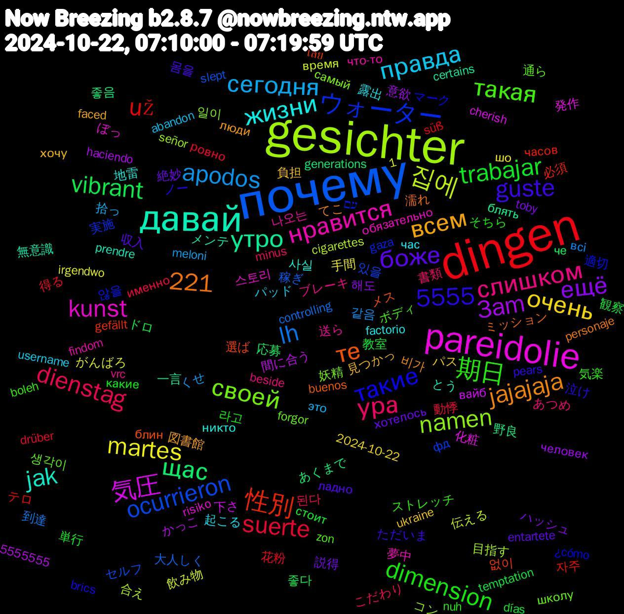 Word Cloud; its top words (sorted by weighted frequency, descending):  dingen, почему, gesichter, pareidolie, давай, 期日, ура, сегодня, martes, 3am, щас, 性別, ウォーター, своей, нравится, жизни, всем, боже, trabajar, suerte, lh, 집에, 気圧, утро, те, такие, такая, слишком, правда, очень, ещё, vibrant, už, ocurrieron, namen, kunst, jak, jajajaja, guste, dimension, dienstag, apodos, 5555, 1,221, 좋음, 없이, 않을, 생각이, 나오는, 露出, 見つかっ, 絶妙, 教室, 得る, 大人しく, 合え, 化粧, メンテ, ミッション, ノー, ストレッチ, あつめ, это, шо, человек, че, часов, фд, самый, обязательно, никто, люди, ладно, какие, именно, всі, время, вайб, блять, блин, ¿cómo, zon, vrc, username, ukraine, toby, temptation, süß, slept, señor, risiko, prendre, personaje, pears, nuh, minus, meloni, irgendwo, haciendo, generations, gefällt, gaza, forgor, findom, factorio, faced, entartete, días, drüber, controlling, cigarettes, cherish, certains, buenos, brics, boleh, beside, abandon, 5555555, 2024-10-22, 해도, 좋다, 자주, 있을, 일이, 스토리, 사실, 비가, 몸을, 라고, 된다, 같음, 飲み物, 間に合う, 野良, 選ば, 適切, 通ら, 送ら, 起こる, 負担, 説得, 観察, 花粉, 稼ぎ, 目指す, 発作, 無意識, 濡れ, 泣け, 気楽, 書類, 拾っ, 手間, 意欲, 応募, 必須, 実施, 妖精, 夢中, 地雷, 図書館, 収入, 単行, 動悸, 到達, 伝える, 下さ, 一言, メス, マーク, ボディ, ブレーキ, パッド, パス, ハッシュ, ドロ, テロ, セルフ, コン, ぼっ, とう, てこ, ただいま, そちら, こだわり, くせ, がんばろ, かっこ, あくまで, เลย, עם, школу, что-то, час, хочу, хотелось, стоит, ровно, работать