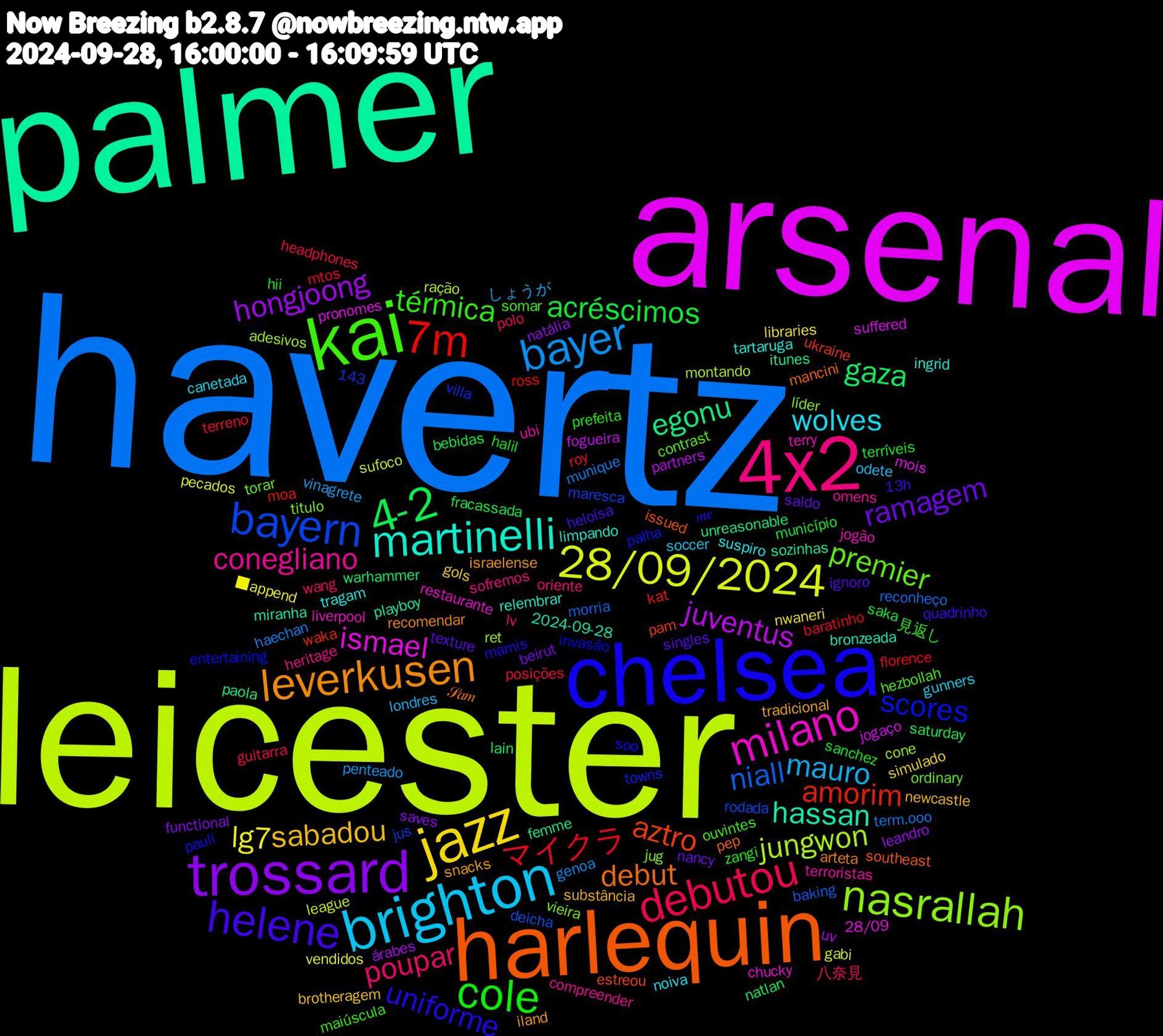 Word Cloud; its top words (sorted by weighted frequency, descending):  havertz, leicester, arsenal, palmer, harlequin, chelsea, kai, 4x2, brighton, jazz, trossard, 4-2, 7m, bayern, nasrallah, milano, martinelli, leverkusen, helene, cole, debutou, bayer, 28/09/2024, juventus, egonu, aztro, scores, premier, conegliano, wolves, sabadou, ramagem, acréscimos, マイクラ, niall, jungwon, ismael, hassan, debut, uniforme, térmica, poupar, mauro, lg7, hongjoong, gaza, amorim, titulo, terry, tartaruga, snacks, singles, sanchez, posições, munique, league, jogaço, itunes, issued, invasão, hezbollah, heritage, gunners, gols, functional, fracassada, florence, deicha, cone, chucky, bronzeada, arteta, 13h, zangi, wang, vinagrete, vendidos, uv, unreasonable, ukraine, towns, torar, terroristas, suspiro, substância, saldo, saka, roy, reconheço, ração, pronomes, playboy, pep, pauli, ouvintes, oriente, odete, nwaneri, natália, natlan, moa, maresca, líder, liverpool, limpando, israelense, heloísa, halil, guitarra, genoa, gabi, fogueira, femme, estreou, entertaining, contrast, compreender, canetada, brotheragem, beirut, bebidas, baratinho, baking, adesivos, 28/09, 2024-09-28, 143, 𝒮𝑎𝑚, 𝑚𝑒, 見返し, 八奈見, しょうが, ■append, árabes, warhammer, waka, villa, vieira, ubi, tragam, tradicional, texture, terríveis, terreno, term.ooo, sufoco, suffered, sozinhas, southeast, soo, somar, sofremos, soccer, simulado, saves, saturday, ross, rodada, ret, restaurante, relembrar, recomendar, quadrinho, prefeita, polo, penteado, pecados, partners, paola, pam, palha, ordinary, omens, noiva, newcastle, nancy, município, mtos, morria, montando, mois, miranha, mancini, mamis, maiúscula, lv, londres, libraries, leandro, lain, kat, jus, jug, jogão, ingrid, iland, ignoro, hii, headphones, haechan