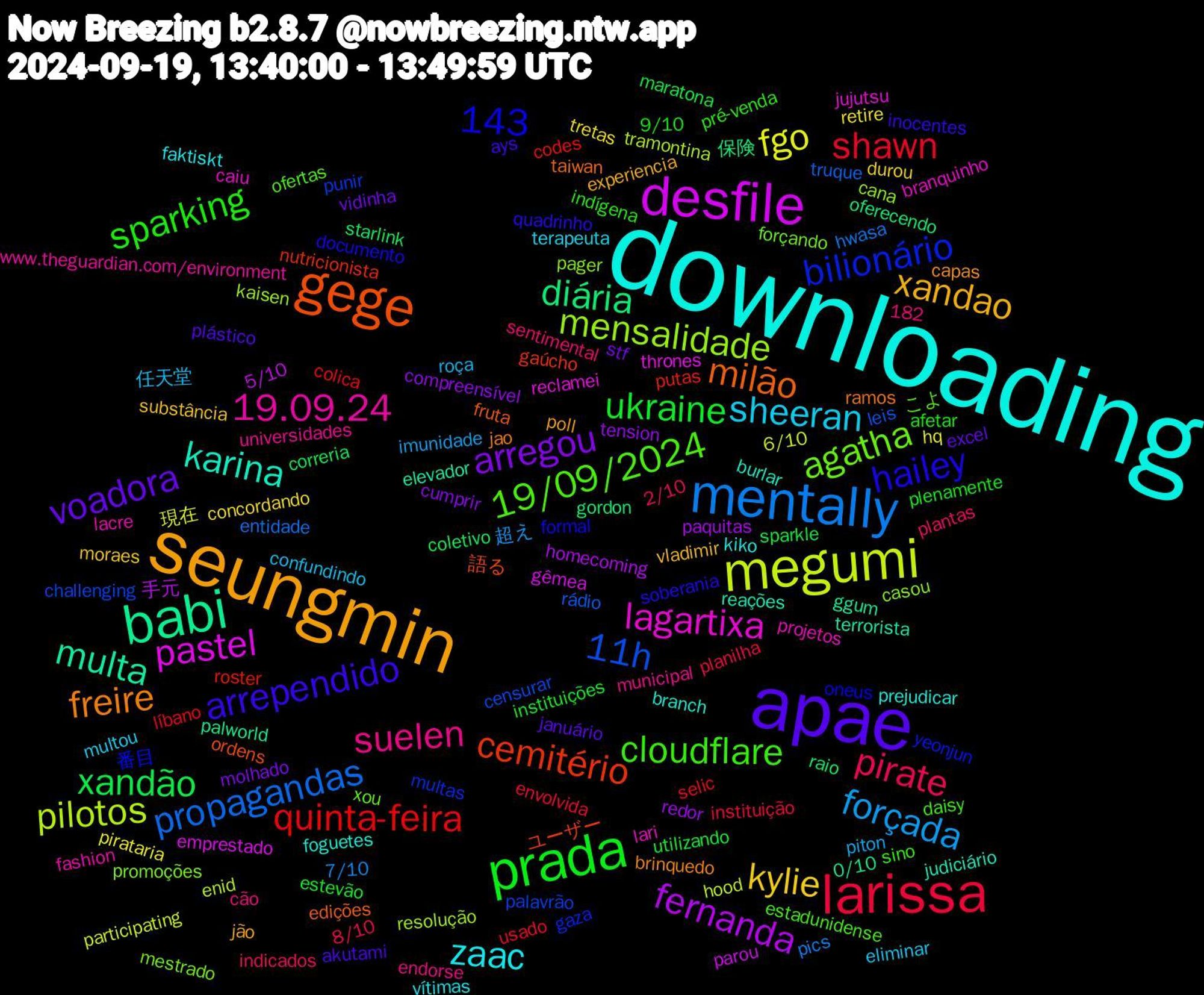 Word Cloud; its top words (sorted by weighted frequency, descending):  downloading, seungmin, apae, prada, larissa, mentally, megumi, desfile, babi, gege, 19/09/2024, suelen, sheeran, kylie, arregou, xandão, quinta-feira, 11h, mensalidade, lagartixa, karina, freire, arrependido, sparking, pirate, forçada, fgo, fernanda, diária, cemitério, bilionário, agatha, 19.09.24, 143, zaac, xandao, voadora, ukraine, shawn, propagandas, pilotos, pastel, multa, milão, hailey, cloudflare, 任天堂, tretas, tension, starlink, roster, palavrão, pager, lari, foguetes, capas, akutami, 9/10, 8/10, 7/10, 6/10, 5/10, 0/10, 語る, 番目, こよ, universidades, terapeuta, substância, stf, sparkle, selic, rádio, resolução, reclamei, reações, ramos, quadrinho, pré-venda, plantas, piton, pirataria, paquitas, oferecendo, nutricionista, multas, mestrado, lacre, kiko, jão, januário, instituições, instituição, hwasa, hood, gêmea, ggum, fruta, formal, estadunidense, endorse, eliminar, durou, cumprir, correria, colica, censurar, cana, caiu, burlar, brinquedo, ays, afetar, 2/10, 182, 超え, 現在, 手元, 保険, ユーザー, yeonjun, xou, www.theguardian.com/environment, vítimas, vladimir, vidinha, utilizando, usado, truque, tramontina, thrones, terrorista, taiwan, soberania, sino, sentimental, roça, retire, redor, raio, putas, punir, promoções, projetos, prejudicar, poll, plástico, plenamente, planilha, pics, participating, parou, palworld, ordens, oneus, ofertas, municipal, multou, moraes, molhado, maratona, líbano, leis, kaisen, jujutsu, judiciário, jao, inocentes, indígena, indicados, imunidade, hq, homecoming, gordon, gaúcho, gaza, forçando, fashion, faktiskt, experiencia, excel, estevão, envolvida, entidade, enid, emprestado, elevador, edições, documento, daisy, cão, confundindo, concordando, compreensível, coletivo, codes, challenging, casou, branquinho, branch