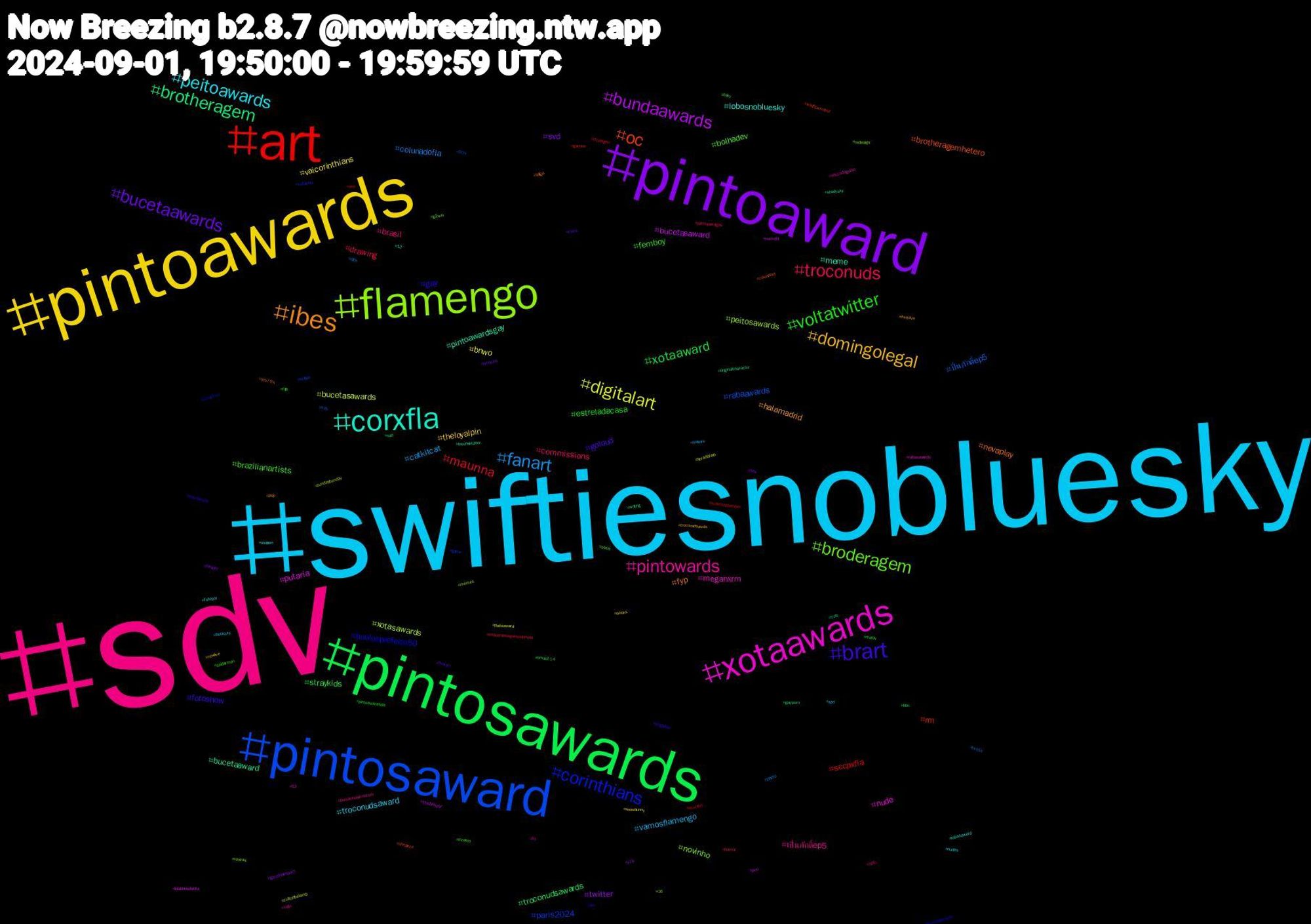 Hashtag Cloud; its hashtagged words/phrases (sorted by weighted frequency, descending):  sdv, swiftiesnobluesky, pintoawards, pintoaward, pintosawards, art, pintosaward, flamengo, xotaawards, corxfla, ibes, brart, voltatwitter, troconuds, fanart, digitalart, bundaawards, brotheragem, oc, corinthians, broderagem, pintowards, peitoawards, domingolegal, bucetaawards, xotaaward, maunna, ปิ่นภักดิ์ep5, xotasawards, putaria, pintoawardsgay, nevaplay, gay, brazilianartists, brasil, vamosflamengo, vaicorinthians, twitter, troconudsawards, rm, paris2024, novinho, meganxrm, lobosnobluesky, halamadrid, goloud, estreladacasa, drawing, colunadofla, bucetasawards, bucetasaward, bucetaaward, brotheragemhetero, boulosprefeito50, bolhadev, เปิ่นภักดิ์ep5, troconudsaward, theloyalpin, svd, straykids, sccpxfla, rabaawards, peitosawards, nude, meme, fyp, fotoshow, femboy, commissions, catkitcat, bnwo, ych, writing, wildflowerhour, voltavida, vitxvas, vascodagama, usopen, troconudsawds, trans, timão114, thüringen, svsss, sundaybunday, studyskybr, studysky, sts70s, srn, spiderman, spfc, spd, snowbunny, sex, scifi, sciartseptember, scholz, redesign, rabasawards, rabasaward, pqp, pngtuber, pintoawardsdia, pintoawardgay, photo, peitoaward, pau, originalcharacter, onepiece, ocranfren, oasis, nuds, nudes, nowlive, novinha, munliv, mucilon, mlb, memes, lulatimedeluta, lovenextdoor, laliga, indynaespn, incesto, humor, hotwife, horadofaro, genshinimpact, gayporn, games, game, g2win, fy, futebol, furrylive, ffxivart, fdp, esquerdasegueesquerda, dick, cultofthelamb, cuckold, cotl, caiunanet, bundasawards, bsky, brasileironavascotv, booksky, books, blender, bbc, ass, 90s, 16, 13, 12