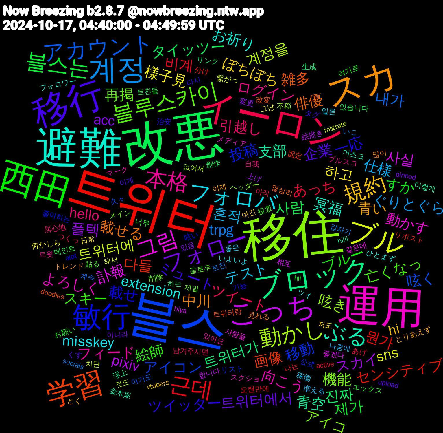 Word Cloud; its top words (sorted by weighted frequency, descending):  改悪, 트위터, 블스, 移住, 運用, 避難, スカ, 移行, 西田, イーロン, 계정, ブル, こっち, ブロック, 学習, 敏行, 블루스카이, 本格, フォロバ, 規約, フォロー, 블스는, 근데, アカウント, 動かし, 그림, ぶる, 載せる, ツイッター, 絵師, 引越し, 仕様, 様子見, スカイ, 진짜, 다들, 移動, 機能, 向こう, extension, 青い, 企業, すか, あっち, trpg, 트위터에, 사실, 青空, 雑多, 載せ, 亡くなっ, ログイン, テスト, ぼちぼち, acc, 사람, 뭔가, 呟く, 呟き, 動かす, 冥福, 中川, ミュート, ブルー, ツイート, ぐりとぐら, sns, pixiv, 트위터가, 画像, 投稿, 再掲, フィード, misskey, hi, 트위터에서, 제가, 비계, 내가, 계정을, 訃報, 支部, 俳優, 一応, スキー, hello, 흔적, 하고, 플텍, タイッツー, センシティブ, アイコン, アイコ, よろしく, お祈り, 이제, 이게, 여기로, 아직, 갑자기, 繋がっ, 相互, 浮上, 改変, 呟い, 削除, ブルスコ, いよいよ, vtubers, pinned, 트친들, 오랜만에, 여기도, 없어서, 사람들, 머스크, 많이, 다시, 너무, 남겨주시면, 나중에, 그냥, 絵描き, 生成, 固定, 公式, メイン, マーク, ツイ, とく, upload, hii, active, 트친, 차단, 좋겠다, 이렇게, 열심히, 기능, 貼る, 自我, 稼働, 日常, 変更, 創作, 分け, 久々, 不穏, メディア, フォロワー, トレンド, タグ, エックス, つくっ, いこ, 해서, 합니다, 하는, 트위터랑, 좋아하는, 제발, 있어요, 일론, 여긴, 아니라, 메인트, 나는, 계속, 것도, 같은데, 金木犀, 見れる, 治安, 投票, 居心地, 増える, 何かしら, 上げ, リンク, リポスト, リスト, ヘッダー, スクショ, ひとまず, とりあえず, くす, お願い, あげ, socials, migrate, hiya, hiiii, doodles, alot, 팔로우, 트윗, 좋은, 저도, 있음, 있습니다