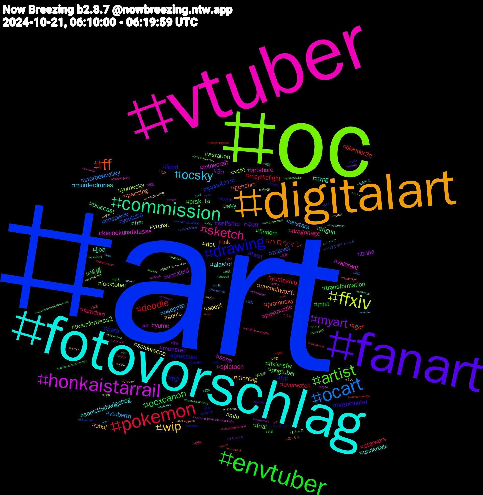 Hashtag Cloud; its hashtagged words/phrases (sorted by weighted frequency, descending):  art, oc, vtuber, fotovorschlag, digitalart, fanart, envtuber, pokemon, ocart, ffxiv, honkaistarrail, commission, ff, drawing, artist, sketch, ocsky, wip, myart, ocxcanon, doodle, youtube, vsky, valorant, ttrpg, painting, hazbinhotel, findom, yumeship, vtuberth, vrchat, vocaloid, trigun, tgcf, tf2, teamfortress2, splatoon, sonicthehedgehog, sonic, selfship, prsk_fa, overwatch, onepiece, mlp, minecraft, hsr, genshin, fyp, fnaf, dragonage, aseprite, adopt, 3d, 섹블, ハロウィン, ชุมชนนักวาด, yumesky, yume, undertale, uncooltwo50, twst, transformation, starwars, stardewvalley, spidersona, sona, sky, promosky, pressure, pngtuber, pastpuzzle, murderdrones, montag, monster, mha, mcytficfight, marvel, locktober, kleinekunstklasse, jjba, ink, food, ffxivnsfw, femdom, enstars, doll, bnha, bluecast, blender3d, bara, astarion, artshare, alastor, abdl, 498, 커닐, 오프, 鸡巴, 鸡吧, 葬送, 聊骚, 着ぐるみ, 男高, 男菩萨, 男娘, 甘党, 狗奴, 熊猴, 消防, 母狗, 新人, 崩壊スターレイル, 射屏, 女高中生, 女高, 女大学生, 女大, 天体, 合照, 反差婊, 反差, 写真, 互看, ララフェル, メンズ, メンエス, ミコッテ, ネス, オリジナル, アニメ, うち, いらすとやチャレンジ, あんスタ, จะทำความรู้จักกับสายวาดที่มารีทวิต, zelda, xielian, writing, wrencoswips, worldcupwednesday, wordle, weekqforquirky, warriorcats, warhammercommunity, warhammer40k, warhammer40000, warhammer, vtubersupport, vtuberart, vshojo, vore, voiceover, voiceacting, videogames, video, vegan, vashwood, utau, usa, twitchstreamer, twistedwonderland, twd, tokyo, tnlisback, thomasandfriends, thewalkingdead, theloudhouse, thecasagrandes, theboys, thebadbatch, thatskygame, tftuesday, tfeveryday, tf, tails, sylus, svsss, supermariopartyjamboree, sundayhsr, streamer, stickmanoc, stickman, steam, startrek, sprunki, spotify, spookymonth, spiderman, solarballs, smallartist, sm, sketchbook, satosugu, sanatani, roblox, rdr2, raorart, r4today, queerart, poem, pjsk