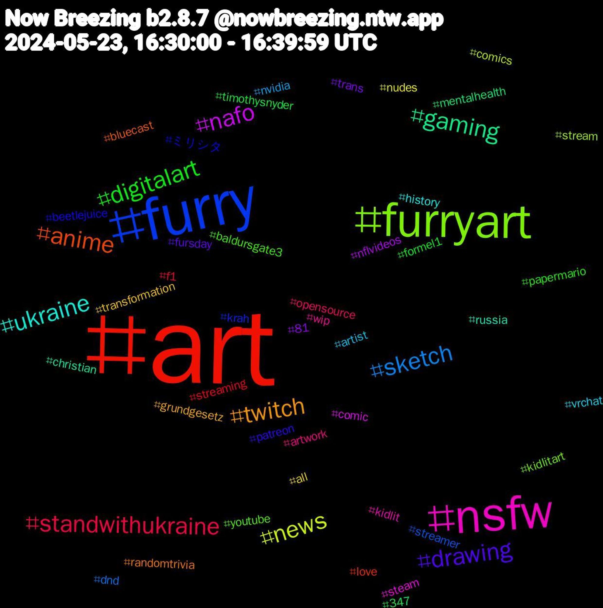 Hashtag Cloud; its hashtagged words/phrases (sorted by weighted frequency, descending):  art, furry, furryart, nsfw, ukraine, twitch, drawing, digitalart, standwithukraine, sketch, news, nafo, gaming, anime, ミリシタ, youtube, wip, vrchat, transformation, trans, timothysnyder, streaming, streamer, stream, steam, russia, randomtrivia, patreon, papermario, opensource, nvidia, nudes, nflvideos, mentalhealth, love, krah, kidlitart, kidlit, history, grundgesetz, fursday, formel1, f1, dnd, comics, comic, christian, bluecast, beetlejuice, baldursgate3, artwork, artist, all, 81, 347