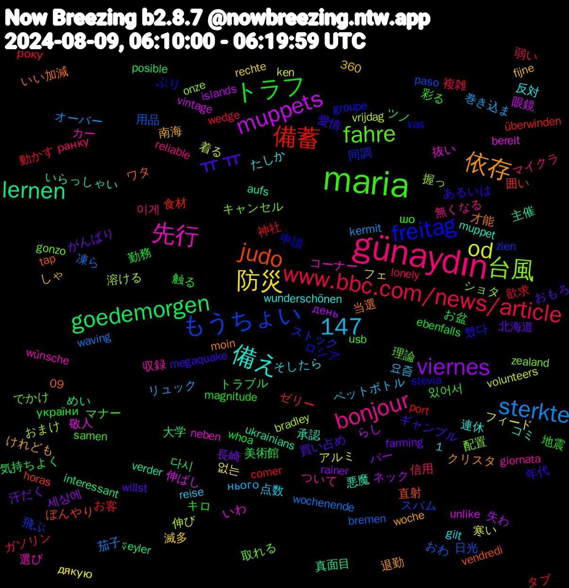 Word Cloud; its top words (sorted by weighted frequency, descending):  maria, günaydın, 防災, viernes, goedemorgen, 備蓄, もうちょい, 台風, 先行, 備え, 依存, ㅠㅠ, トラフ, www.bbc.com/news/article, sterkte, od, muppets, lernen, judo, freitag, fahre, bonjour, 1,147, 長崎, 美術館, 神社, 用品, 溶ける, 敬人, 悪魔, 当選, 年代, 地震, 信用, リュック, フィード, ネック, ツノ, ゼリー, ストック, キャンセル, カー, たしか, けれども, おもろ, україни, року, wochenende, vrijdag, unlike, ukrainians, tap, stevia, samen, reliable, reise, rechte, rainer, posible, port, paso, onze, neben, muppet, moin, megaquake, magnitude, lonely, kermit, ken, islands, interessant, horas, groupe, gonzo, giornata, gilt, fijne, farming, ebenfalls, comer, bremen, bradley, bereit, aufs, 360, 09, 했다, 있어서, 이게, 요즘, 없는, 세상에, 다시, 食材, 飛ぶ, 配置, 選び, 連休, 退勤, 買い占め, 触る, 複雑, 茄子, 着る, 眼鏡, 真面目, 直射, 申請, 理論, 無くなる, 点数, 滅多, 汗だく, 気持ちよく, 欲求, 日光, 握っ, 抜い, 承認, 才能, 愛情, 彩る, 弱い, 巻き込ま, 寒い, 失わ, 大学, 囲い, 同調, 取れる, 収録, 反対, 南海, 北海道, 勤務, 動かす, 凍ら, 伸び, 伸ばし, 主催, ワタ, ロシア, マナー, マイクラ, ペットボトル, フェ, パー, トラブル, タブ, スパム, ショタ, コーナー, コミ, クリスタ, ギャンブル, キロ, ガソリン, オーバー, アルミ, らし, めい, ぼんやり, ぷり, でかけ, ついて, そしたら, しゃ, がんばり, お盆, お客, おわ, おまけ, いわ, いらっしゃい, いい加減, あるいは, шо, ранку, нього, дякую, день, şeyler, überwinden, zien, zealand, wünsche, wunderschönen, woche, willst, whoa, wedge, waving, volunteers, vintage, verder, vendredi, vas, usb, unrest