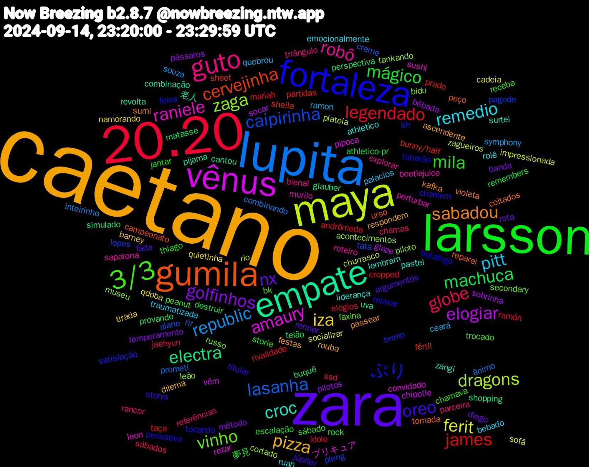 Word Cloud; its top words (sorted by weighted frequency, descending):  caetano, zara, larsson, 20.20, lupita, maya, vênus, empate, gumila, fortaleza, 3/3, guto, pitt, iza, golfinhos, machuca, james, caipirinha, zaga, raniele, croc, sabadou, oreo, mila, globe, republic, ferit, elogiar, electra, cervejinha, ぷり, vinho, robô, remedio, pizza, nx, mágico, legendado, lasanha, dragons, amaury, 老人, tomada, tocando, sábado, referências, ramon, quietinha, pilotos, perspectiva, partidas, pagode, museu, murilo, liderança, festas, fada, escalação, elogios, combinando, churrasco, chipotle, cantou, campeonato, botafogo, bk, bienal, bebado, barney, banda, athletico-pr, andrômeda, alane, acontecimentos, プリキュア, zangi, violeta, titular, thiago, sábados, symphony, sofá, sobrinha, simulado, sheila, satisfação, russo, roteiro, rolê, respondem, renner, remembers, ramón, prometi, plateia, pipoca, pijama, peço, pensativa, peanut, parceira, palacios, namorando, método, matasse, mariah, lopes, leão, leon, lembram, kafka, júpiter, jantar, jaehyun, inteirinho, impressionada, glaze, glauber, fértil, feios, faxina, explorar, emocionalmente, dilema, diego, destruir, cropped, creme, cortado, convidado, combinação, coitados, chamem, chamava, chamas, ceará, cadeia, bêbada, buquê, bunny/half, breno, bidu, beetlejuice, athletico, ascendente, argumentos, 夢見, ídolo, ânimo, zagueiros, vêm, uva, urso, tubarão, trocado, triângulo, traumatizada, tirada, temperamento, telão, taça, tata, tankando, sushi, surtei, sumi, storys, storie, ssd, souza, socializar, socar, shopping, sheet, sh, secondary, sapatona, ruan, rouba, rota, rock, rivalidade, rir, rio, rezar, revolta, reparei, relaxar, receba, rancor, quebrou, qdoba, pássaros, provando, prado, pleng, piloto, perturbar, pastel, passear