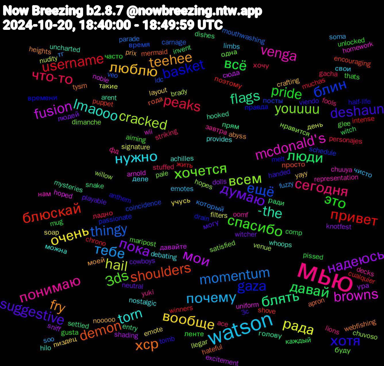 Word Cloud; its top words (sorted by weighted frequency, descending):  мью, watson, вообще, пока, давай, привет, ещё, всем, mcdonald's, lmaooo, fry, deshaun, это, что-то, тебе, рада, мои, блять, shoulders, gaza, хочется, понимаю, нужно, люблю, думаю, всё, username, thingy, cracked, browns, -the, хср, хотя, спасибо, сегодня, почему, очень, надеюсь, люди, блюскай, блин, youuuu, venga, torn, teehee, suggestive, pride, peaks, momentum, hail, fusion, flags, demon, basket, 3ds, фд, свои, пиздец, людей, каждый, жить, время, willow, wii, whoops, webfishing, viendo, unlocked, stuffed, soo, signature, shading, settled, puppet, passionate, pale, oomf, nostalgic, nooooo, neutral, mug, muchas, mouthwashing, llegar, hoped, hooked, hateful, half-life, glee, fools, emotes, emote, dolls, dishes, cualquier, coincidence, chuvoso, chuuya, achilles, abyss, 3c, часто, хочу, тг, такие, сюда, прям, просто, правда, одна, завтра, деле, yayy, witcher, witch, winners, veo, venue, uniform, uncharted, tysm, tomb, thats, striking, soma, soap, sniff, snake, shove, schedule, satisfied, representation, provides, prix, playable, pissed, personajes, parade, nudity, noble, mysteries, mermaid, melt, maripost, lions, limbs, layout, knotfest, invent, intense, idc, hopes, homework, hilo, heights, handed, gusta, gacha, fuzzy, filters, excitement, entry, encouraging, drain, dimanche, decks, debating, crafting, cowboys, comp, chrono, carnage, brady, arnold, arent, apron, anthem, aiming, ace, чисто, учусь, ура, ради, поэтому, посты, нравится, нам, можна, моей, могу, ленте, ладно, который, день, давайте, голову, года, времени, буду, yuki