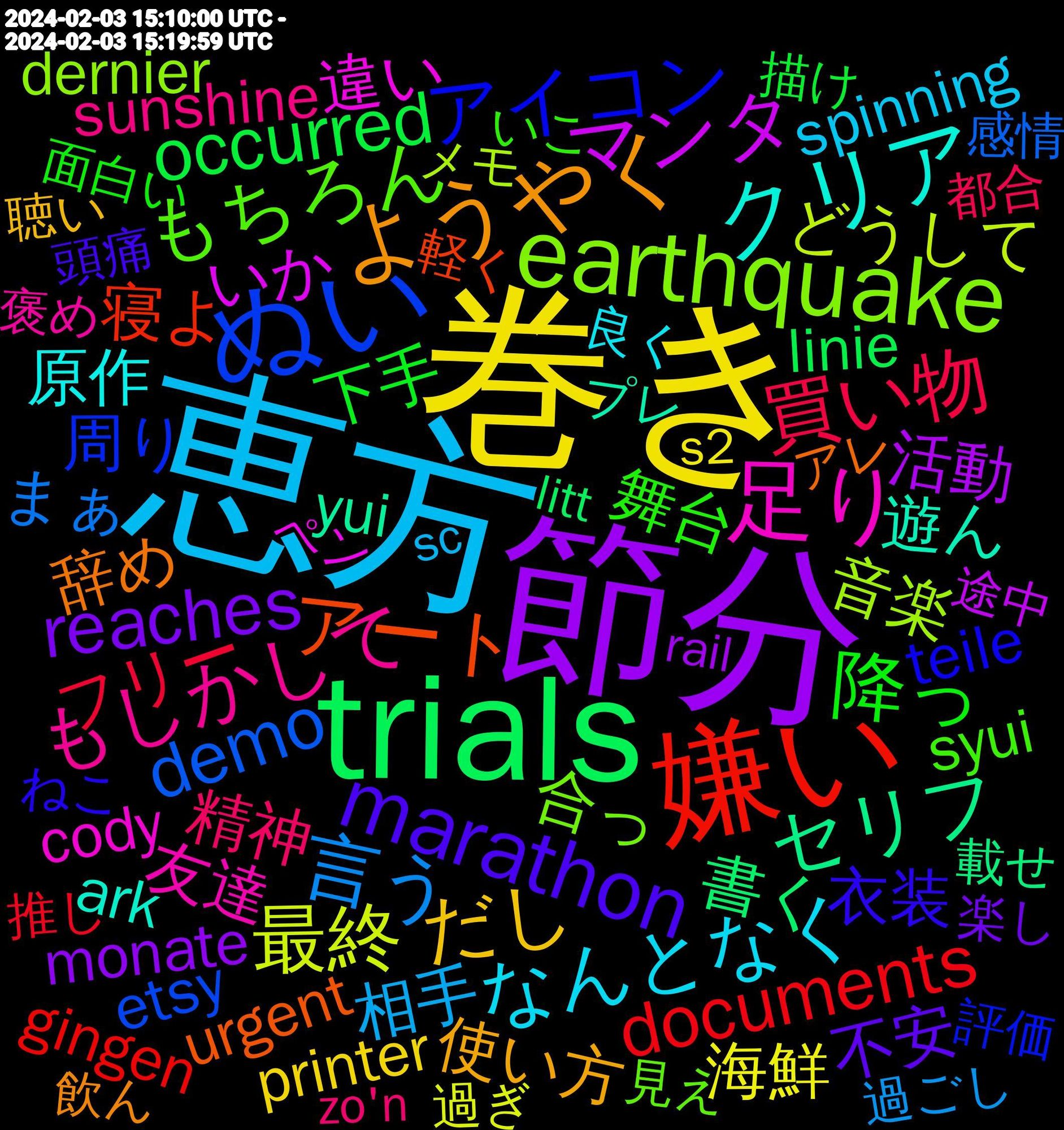 Word Cloud; its top words (sorted by weighted frequency, descending):  恵方, 巻き, 節分, trials, 嫌い, ぬい, earthquake, 足り, クリア, ようやく, marathon, 降っ, 買い物, 言う, 最終, マンタ, セリフ, アート, アイコン, もちろん, もしかして, なんとなく, だし, reaches, occurred, documents, demo, 音楽, 違い, 遊ん, 辞め, 衣装, 舞台, 精神, 相手, 海鮮, 活動, 書く, 寝よ, 周り, 合っ, 友達, 原作, 使い方, 不安, 下手, フリー, まぁ, どうして, いか, yui, urgent, teile, syui, sunshine, spinning, rechtsextremismus, printer, neuralink, monate, linie, gingen, freiburg, etsy, dernier, cody, ark, 飲ん, 頭痛, 面白かっ, 面白い, 都合, 過ごし, 過ぎ, 途中, 載せ, 軽く, 誕生, 評価, 見かけ, 見え, 褒め, 良く, 聴い, 聞か, 美味しかっ, 絵描き, 結婚, 用意, 生まれ, 海苔, 気づい, 正直, 楽し, 株式, 是非, 方向, 改めて, 撮影, 描け, 推し, 戦い, 我が家, 成長, 感謝, 感情, 強く, 弱い, 引っ越し, 帰宅, 嬉しかっ, 始まる, 失礼, 大人, 呟い, 合え, 動い, 分かり, 先輩, 使え, 似合う, 今回, メモ, ペン, プレ, フィガロ, ドラマ, テーマ, テンション, ツイッター, チョコ, ダメ, コーヒー, コンビニ, コス, ケイト, オリジナル, アーカイブ, アレ, わかっ, やっぱり, やっぱ, やすく, みよ, まだまだ, べき, ねこ, ねえ, なんだか, どうにか, とにかく, でかい, だけど, しかも, これから, かかる, お金, お茶, おれ, おやすみなさい, おやすみ, おめでとう, おじさん, いただい, いこ, あなた, ━━━━, смаколиків, вихідні, zo'n, wilhelmsburg, whales, vorm, urushi, unten, unlock, twst, trips, technische, sábado, stadion, sett, sc, saturday, s2, reload, relativ, rail, predator, poppenbüttel, pixiv, pavlovic, palworld, olga, officer, newspaper, litt, leverkusen, knife, klare