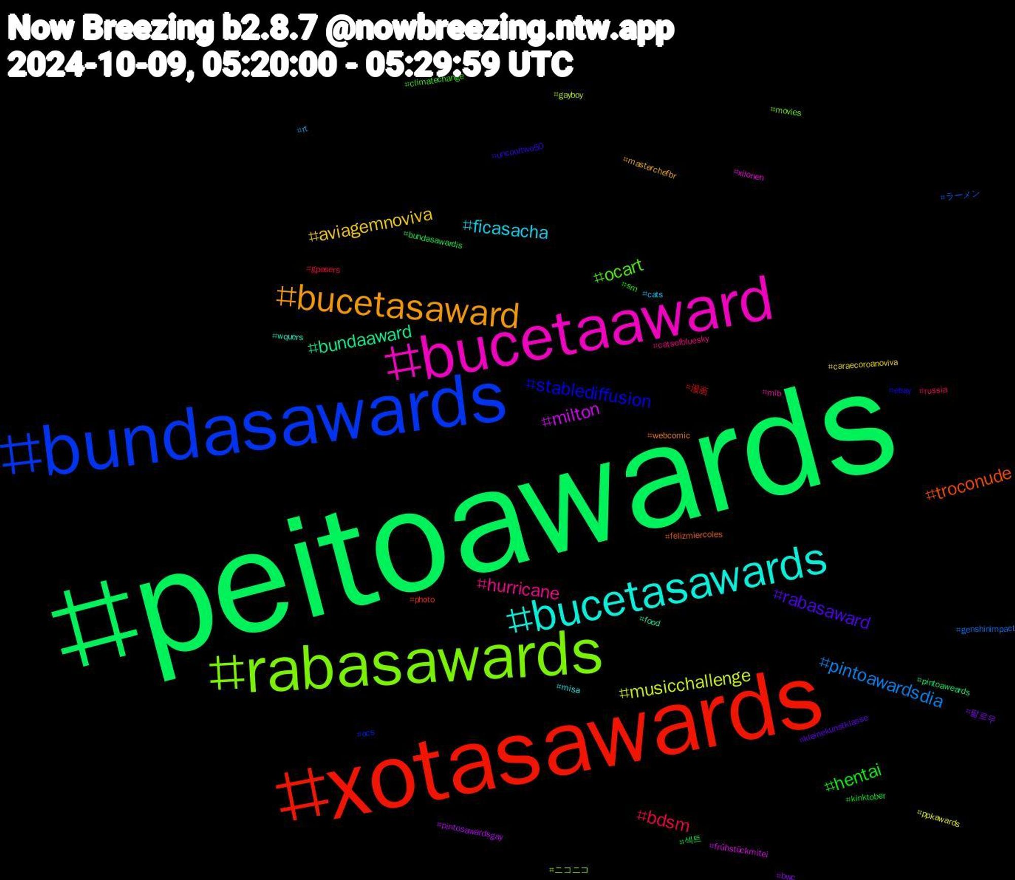 Hashtag Cloud; its hashtagged words/phrases (sorted by weighted frequency, descending):  peitoawards, xotasawards, bundasawards, rabasawards, bucetaaward, bucetasawards, bucetasaward, rabasaward, hentai, bdsm, pintoawardsdia, musicchallenge, milton, bundaaward, troconude, stablediffusion, ocart, hurricane, ficasacha, aviagemnoviva, 팔로우, 섹트, 漫画, ラーメン, ニコニコ, xilonen, wquers, webcomic, uncooltwo50, sm, russia, rt, ppkawards, pintosawardsgay, pintoaweards, photo, ocs, movies, mlb, misa, masterchefbr, kleinekunstklasse, kinktober, gposers, genshinimpact, gayboy, frühstückmitei, food, felizmiercoles, ebay, climatechange, catsofbluesky, cats, caraecoroanoviva, bwc, bundasawardis