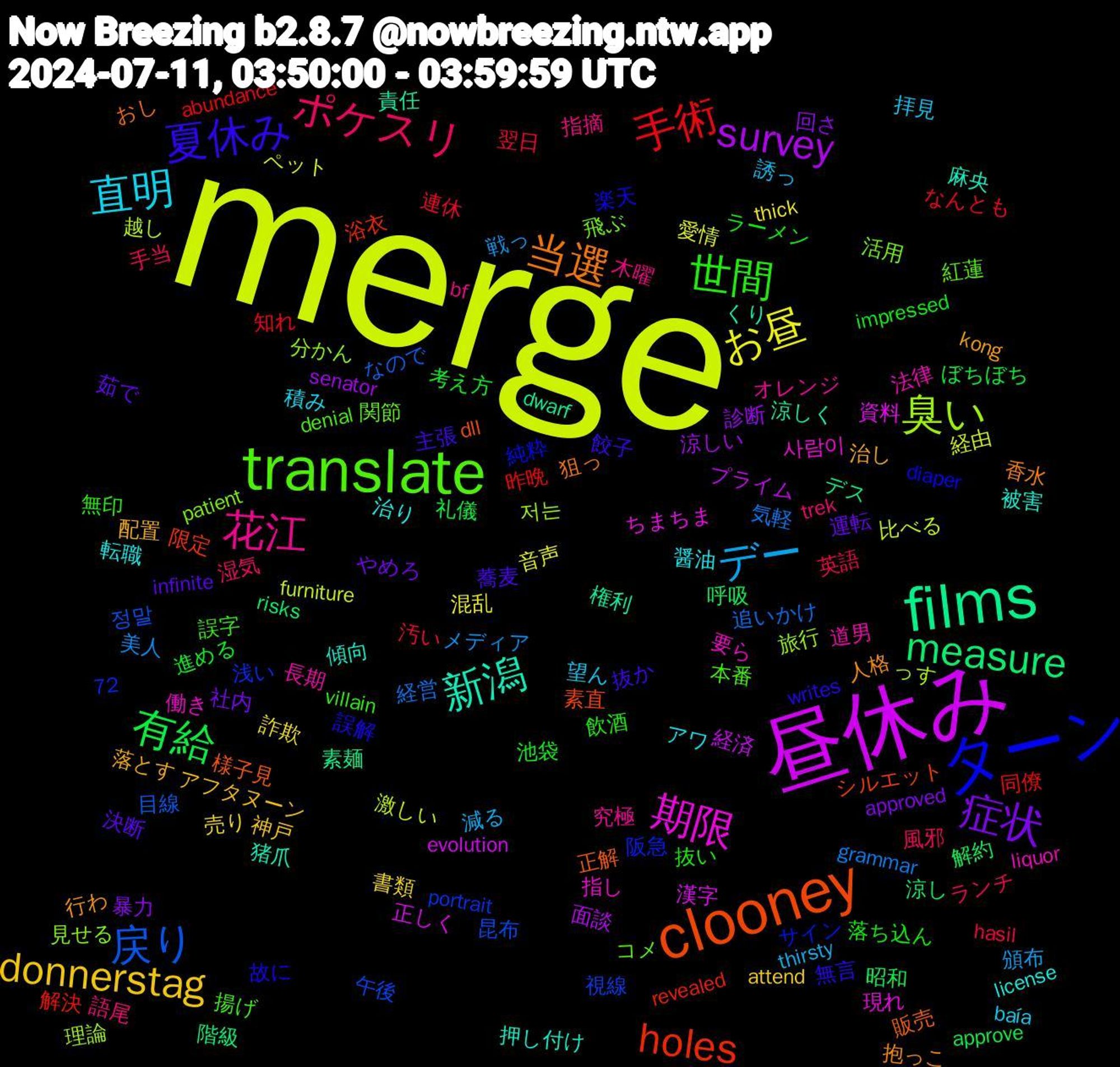 Word Cloud; its top words (sorted by weighted frequency, descending):  merge, 昼休み, films, clooney, ターン, translate, 花江, 直明, donnerstag, 症状, 有給, 手術, 戻り, 臭い, 期限, 新潟, 当選, 夏休み, 世間, ポケスリ, デー, お昼, survey, measure, holes, 飛ぶ, 道男, 転職, 落とす, 茹で, 考え方, 翌日, 経営, 激しい, 漢字, 涼しく, 正解, 故に, 揚げ, 指摘, 拝見, 売り, 回さ, 呼吸, 同僚, 午後, 分かん, 働き, 傾向, 人格, 主張, ラーメン, ランチ, メディア, ペット, プライム, デス, シルエット, サイン, コメ, オレンジ, アワ, アフタヌーン, やめろ, ぼちぼち, なんとも, なので, っす, ちまちま, くり, おし, writes, villain, trek, thirsty, thick, senator, risks, revealed, portrait, patient, liquor, license, kong, infinite, impressed, hasil, grammar, furniture, evolution, dwarf, dll, diaper, denial, bf, baía, attend, approved, approve, abundance, 72, 정말, 저는, 사람이, 麻央, 香水, 餃子, 飲酒, 風邪, 頒布, 音声, 面談, 階級, 限定, 阪急, 関節, 長期, 醤油, 配置, 運転, 進める, 連休, 追いかけ, 越し, 資料, 責任, 販売, 誤解, 誤字, 語尾, 誘っ, 詐欺, 診断, 解約, 解決, 視線, 見せる, 要ら, 被害, 行わ, 蕎麦, 落ち込ん, 英語, 美人, 経由, 経済, 素麺, 素直, 純粋, 紅蓮, 究極, 積み, 神戸, 社内, 礼儀, 知れ, 目線, 理論, 現れ, 猪爪, 狙っ, 無言, 無印, 湿気, 減る, 混乱, 涼しい, 涼し, 浴衣, 浅い, 活用, 法律, 治り, 治し, 決断, 池袋, 汚い, 気軽, 比べる, 正しく, 権利, 様子見, 楽天, 本番, 木曜, 望ん, 書類, 暴力, 昭和, 昨晩, 昆布, 旅行, 指し, 押し付け, 抱っこ, 抜か, 抜い, 手当, 戦っ, 愛情