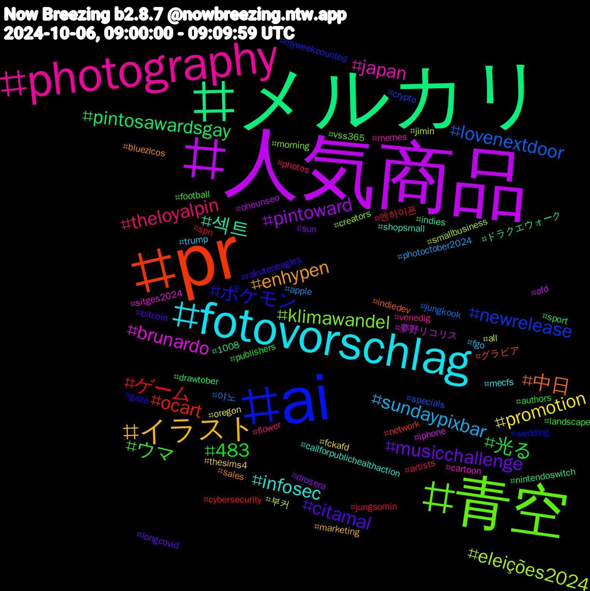 Hashtag Cloud; its hashtagged words/phrases (sorted by weighted frequency, descending):  人気商品, メルカリ, pr, ai, 青空, photography, fotovorschlag, イラスト, musicchallenge, 光る, ゲーム, lovenextdoor, eleições2024, brunardo, 섹트, 中日, ポケモン, ウマ, theloyalpin, sundaypixbar, promotion, pintoward, pintosawardsgay, ocart, newrelease, klimawandel, japan, infosec, enhypen, citamal, 483, 엔하이픈, 야노, 부커, 夢野リコリス, ドラクエウォーク, グラビア, wedding, vss365, venedig, trump, thesims4, sun, sport, spn, specials, smallbusiness, sitges2024, shopsmall, sales, rakuteneagles, publishers, photos, photoctober2024, oregon, oheunseo, nintendoswitch, network, myweekcounted, morning, memes, mecfs, marketing, longcovid, landscape, jungsomin, jungkook, jimin, iphone, indies, indiedev, gaza, football, flower, fgo, fckafd, drosera, drawtober, cybersecurity, crypto, creators, cartoon, callforpublichealthaction, bluezicos, bitcoin, authors, artists, apple, all, afd, 1008