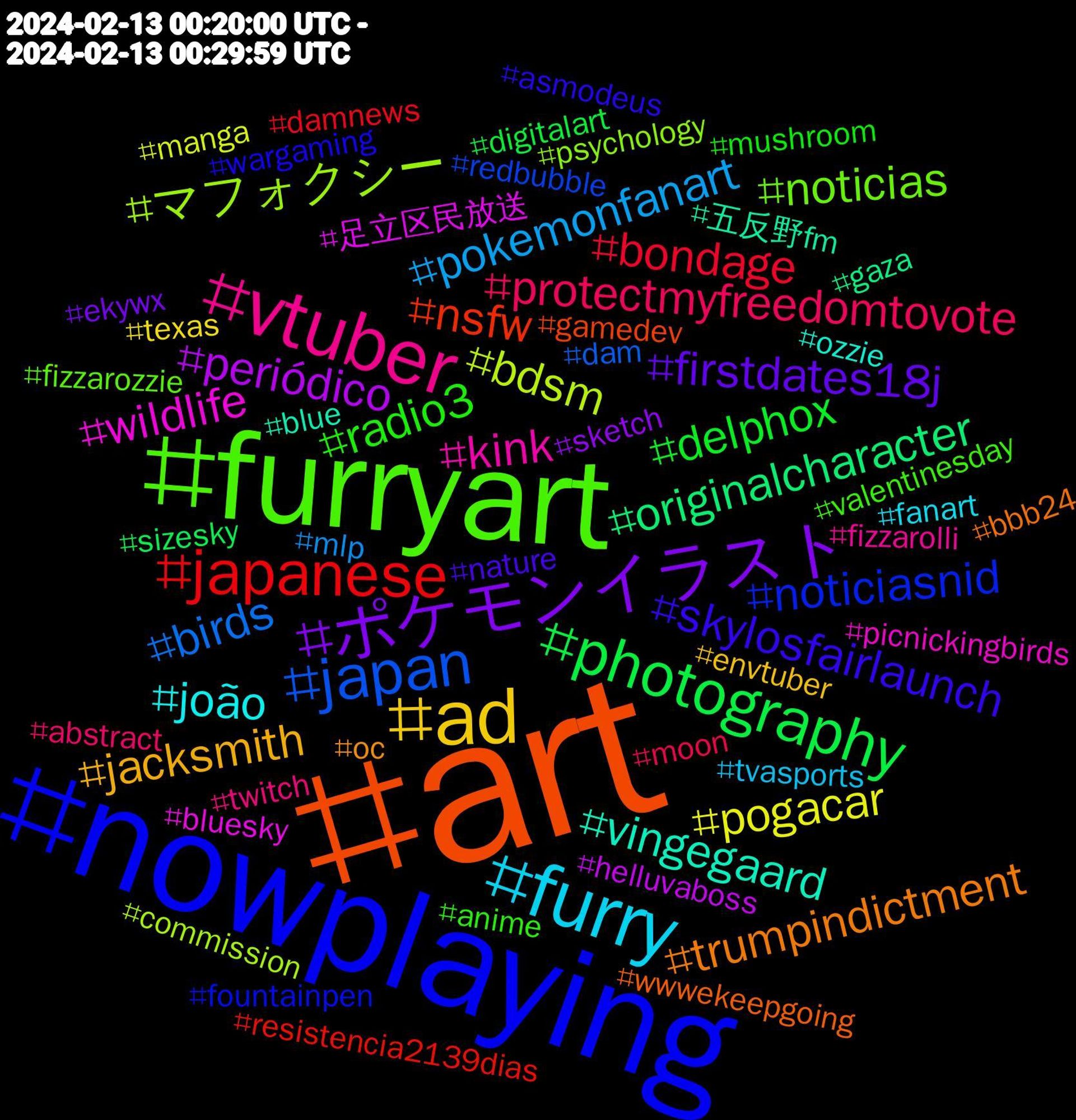 Hashtag Cloud; its hashtagged words/phrases (sorted by weighted frequency, descending):  art, nowplaying, furryart, vtuber, furry, ad, ポケモンイラスト, photography, japanese, japan, マフォクシー, wildlife, vingegaard, trumpindictment, skylosfairlaunch, radio3, protectmyfreedomtovote, pokemonfanart, pogacar, periódico, originalcharacter, nsfw, noticiasnid, noticias, kink, joão, jacksmith, firstdates18j, delphox, bondage, birds, bdsm, 足立区民放送, 五反野fm, wwwekeepgoing, wargaming, valentinesday, twitch, tvasports, texas, sketch, sizesky, resistencia2139dias, redbubble, psychology, picnickingbirds, ozzie, oc, nature, mushroom, moon, mlp, manga, helluvaboss, gaza, gamedev, fountainpen, fizzarozzie, fizzarolli, fanart, envtuber, ekywx, digitalart, damnews, dam, commission, bluesky, blue, bbb24, asmodeus, anime, abstract