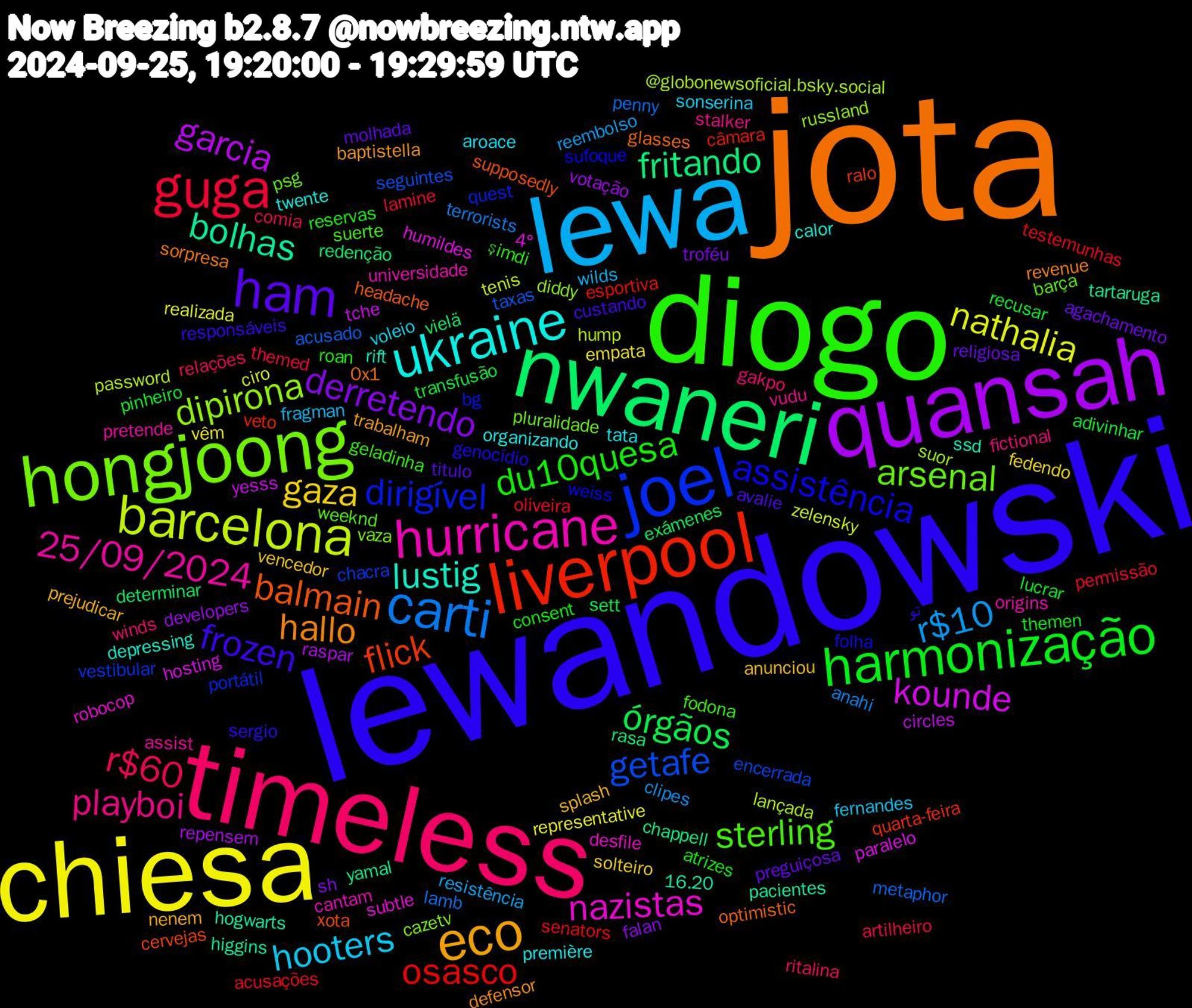 Word Cloud; its top words (sorted by weighted frequency, descending):  jota, lewandowski, diogo, timeless, lewa, chiesa, quansah, nwaneri, liverpool, joel, hongjoong, hurricane, ukraine, eco, ham, harmonização, guga, carti, barcelona, kounde, bolhas, balmain, assistência, sterling, playboi, hooters, gaza, derretendo, órgãos, osasco, getafe, dipirona, nazistas, lustig, hallo, frozen, du10quesa, r$60, r$10, nathalia, garcia, fritando, flick, dirigível, arsenal, 25/09/2024, tata, splash, religiosa, recusar, oliveira, metaphor, lançada, humildes, hogwarts, glasses, genocídio, geladinha, gakpo, fragman, empata, developers, determinar, câmara, chacra, cazetv, cantam, calor, baptistella, avalie, atrizes, artilheiro, anahi, zelensky, yesss, yamal, xota, weiss, weeknd, vudu, voleio, vencedor, troféu, transfusão, testemunhas, taxas, suor, subtle, ssd, sorpresa, sergio, roan, ritalina, resistência, representative, repensem, redenção, quarta-feira, portátil, pluralidade, origins, organizando, nenem, molhada, lucrar, lamine, lamb, hump, hosting, higgins, headache, folha, fodona, fictional, fernandes, fedendo, falan, exámenes, esportiva, encerrada, diddy, desfile, depressing, defensor, custando, consent, comia, clipes, ciro, circles, chappell, cervejas, bg, barça, assist, aroace, anunciou, agachamento, adivinhar, acusações, acusado, @globonewsoficial.bsky.social, 4°, 16.20, 0x1, تو, şimdi, winds, wilds, vêm, votação, vielä, veto, vestibular, vaza, universidade, twente, trabalham, titulo, themen, themed, terrorists, tenis, tche, tartaruga, supposedly, sufoque, suerte, stalker, sonserina, solteiro, sh, sett, senators, seguintes, russland, robocop, rift, revenue, responsáveis, reservas, relações, reembolso, realizada, raspar, rasa, ralo, quest, psg, pretende, première, prejudicar, preguiçosa, pinheiro, permissão, penny, password, paralelo, pacientes, optimistic