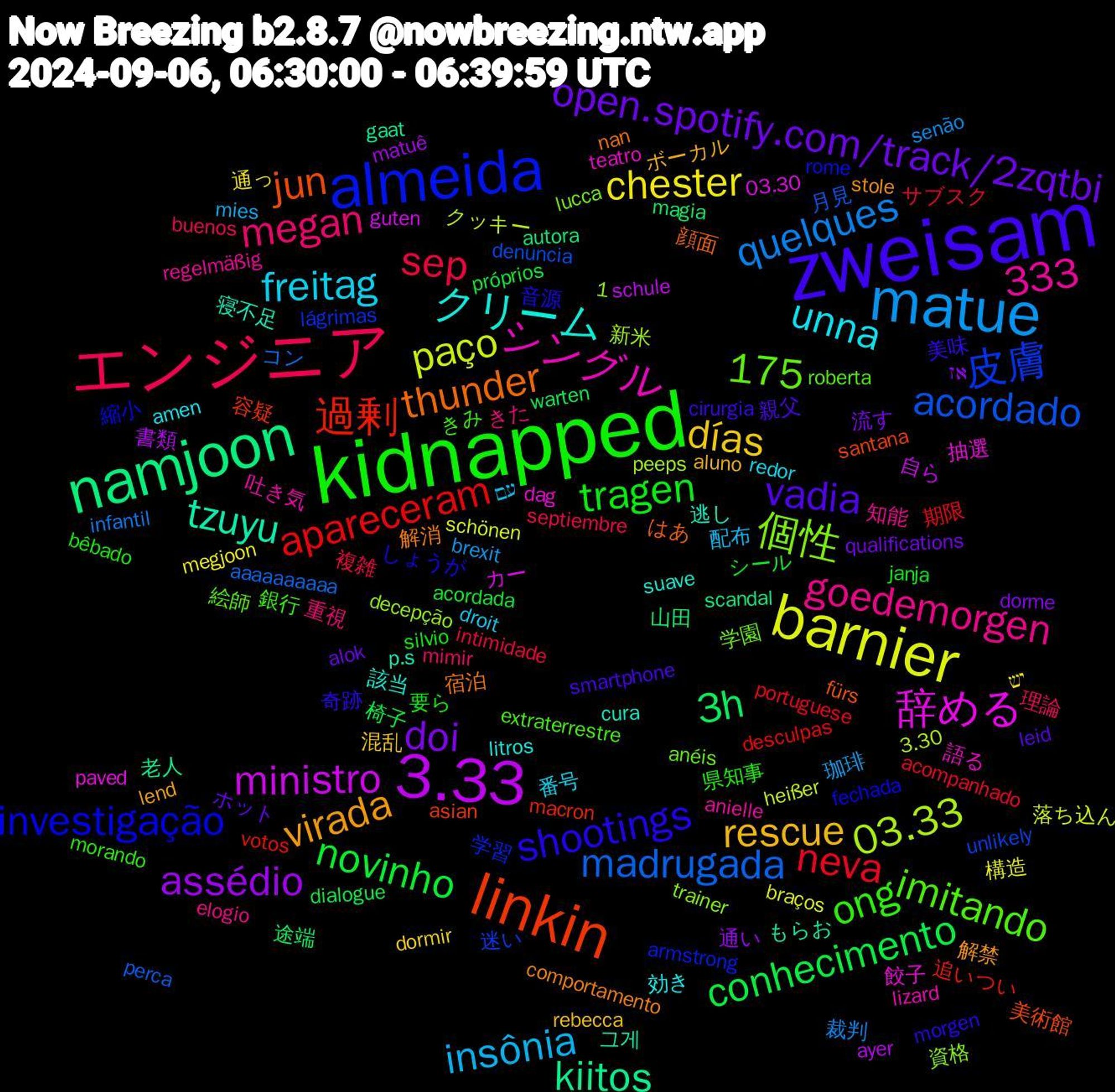 Word Cloud; its top words (sorted by weighted frequency, descending):  zweisam, kidnapped, エンジニア, matue, barnier, 3.33, namjoon, linkin, almeida, unna, rescue, open.spotify.com/track/2zqtbi, novinho, neva, madrugada, 333, 03.33, 辞める, tzuyu, thunder, shootings, ong, megan, insônia, chester, assédio, 3h, 過剰, 皮膚, 個性, シングル, クリーム, virada, vadia, tragen, sep, quelques, paço, ministro, kiitos, jun, investigação, imitando, goedemorgen, freitag, días, doi, conhecimento, apareceram, acordado, 1,175, 餃子, 逃し, 解消, 美味, 県知事, 理論, 珈琲, 構造, 書類, 山田, 容疑, 学習, 学園, 吐き気, 効き, ボーカル, ホット, シール, サブスク, コン, クッキー, カー, もらお, はあ, しょうが, きみ, きた, עם, יש, אז, warten, votos, unlikely, trainer, teatro, suave, stole, smartphone, silvio, septiembre, senão, schönen, schule, scandal, santana, rome, roberta, regelmäßig, redor, rebecca, qualifications, próprios, portuguese, perca, peeps, paved, p.s, nan, morgen, morando, mimir, mies, megjoon, matuê, magia, macron, lágrimas, lucca, lizard, litros, lend, leid, janja, intimidade, infantil, heißer, guten, gaat, fürs, fechada, extraterrestre, elogio, droit, dormir, dorme, dialogue, desculpas, denuncia, decepção, dag, cura, comportamento, cirurgia, bêbado, buenos, brexit, braços, ayer, autora, asian, armstrong, anéis, anielle, amen, aluno, alok, acordada, acompanhado, aaaaaaaaaa, 3.30, 03.30, 그게, 顔面, 音源, 銀行, 重視, 配布, 通っ, 通い, 途端, 追いつい, 迷い, 資格, 語る, 該当, 解禁, 親父, 要ら, 複雑, 裁判, 落ち込ん, 自ら, 老人, 美術館, 縮小, 絵師, 知能, 番号, 混乱, 流す, 椅子, 期限, 月見, 新米, 抽選, 寝不足, 宿泊, 奇跡, 外れ