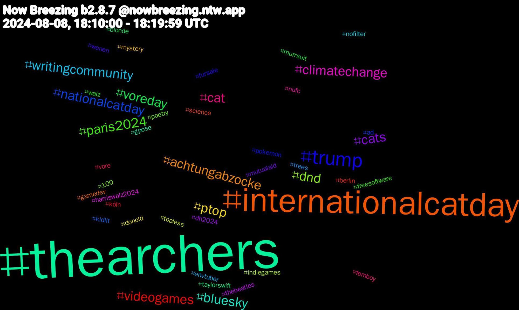 Hashtag Cloud; its hashtagged words/phrases (sorted by weighted frequency, descending):  thearchers, internationalcatday, trump, paris2024, cat, writingcommunity, ptop, cats, voreday, videogames, nationalcatday, dnd, climatechange, bluesky, achtungabzocke, wenen, walz, vore, trees, topless, thebeatles, taylorswift, science, pokemon, poetry, nufc, nofilter, mystery, mutualaid, murrsuit, köln, kidlit, indiegames, harriswalz2024, gpose, gamedev, fursale, freesoftware, femboy, envtuber, donold, dh2024, blonde, berlin, ad, 100