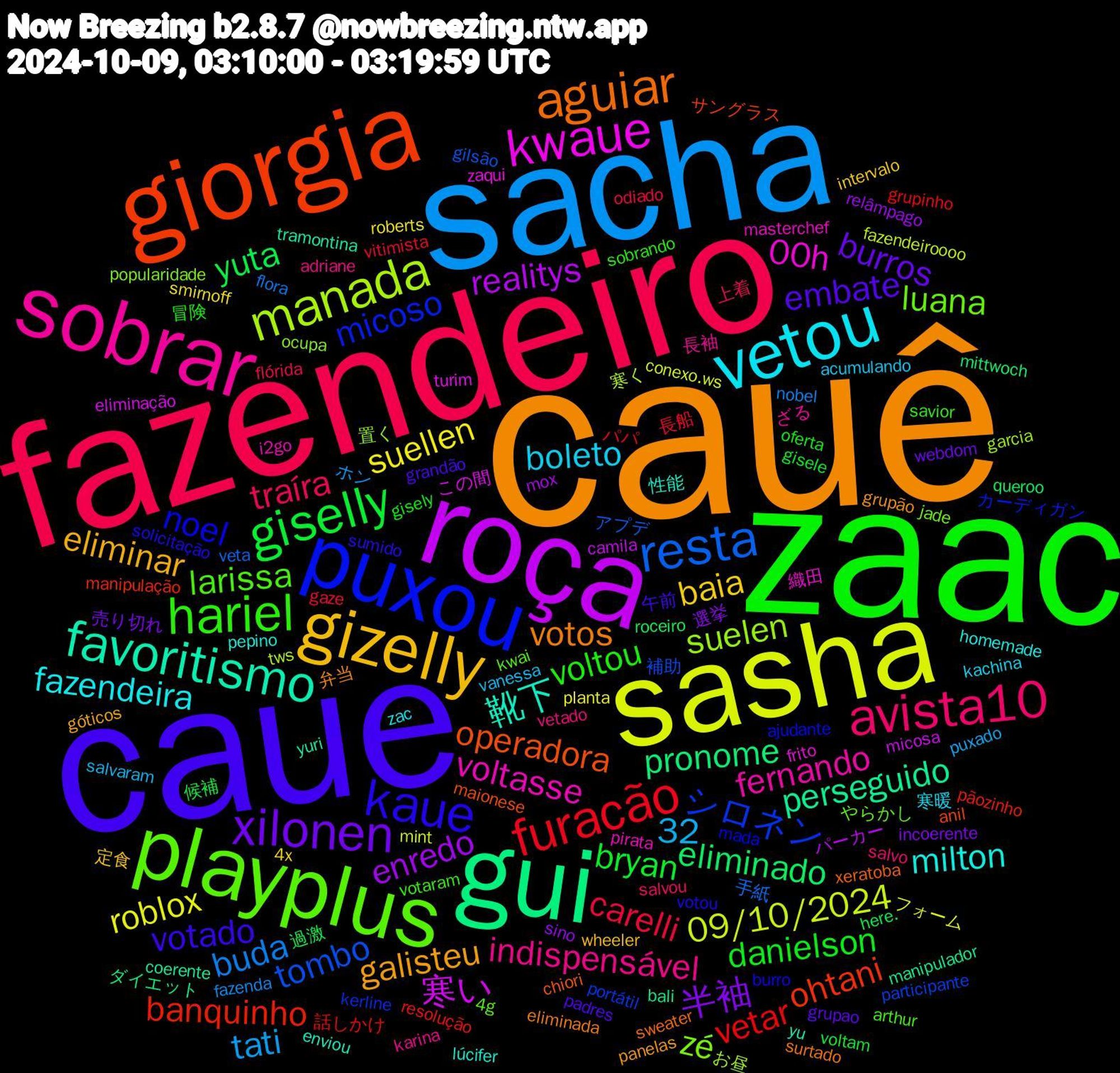 Word Cloud; its top words (sorted by weighted frequency, descending):  cauê, caue, zaac, fazendeiro, sacha, sasha, roça, gui, giorgia, puxou, playplus, sobrar, vetou, gizelly, xilonen, giselly, furacão, resta, manada, kwaue, favoritismo, aguiar, kaue, hariel, avista10, suellen, enredo, eliminado, banquinho, シロネン, zé, voltasse, milton, galisteu, embate, danielson, carelli, buda, 32, 09/10/2024, 寒い, perseguido, operadora, noel, larissa, indispensável, boleto, baia, 半袖, yuta, vetar, tombo, suelen, 00h, 靴下, votos, votado, voltou, traíra, tati, roblox, realitys, pronome, ohtani, micoso, luana, fernando, fazendeira, eliminar, burros, bryan, 長船, 手紙, 寒く, この間, yuri, xeratoba, votou, votaram, vetado, vanessa, smirnoff, sino, roceiro, resolução, participante, ocupa, masterchef, lúcifer, grupão, grandão, gisely, flórida, fazenda, conexo.ws, camila, bali, anil, ajudante, 4g, 長袖, 寒暖, 定食, 売り切れ, 候補, パパ, アプデ, お昼, zaqui, yu, surtado, sumido, sobrando, salvou, puxado, planta, mox, mittwoch, manipulação, kerline, jade, i2go, homemade, góticos, grupao, gisele, gaze, flora, fazendeiroooo, eliminação, coerente, chiori, burro, arthur, adriane, acumulando, 4x, 選挙, 過激, 話しかけ, 補助, 置く, 織田, 性能, 弁当, 午前, 冒険, 上着, ホン, フォーム, パーカー, ダイエット, サングラス, カーディガン, やらかし, ざる, zac, wheeler, webdom, voltam, vitimista, veta, tws, turim, tramontina, sweater, solicitação, savior, salvo, salvaram, roberts, relâmpago, queroo, pãozinho, portátil, popularidade, pirata, pepino, panelas, padres, oferta, odiado, nobel, mint, micosa, manipulador, maionese, mada, kwai, karina, kachina, intervalo, incoerente, here.
, grupinho, gilsão, garcia, frito, enviou, eliminada