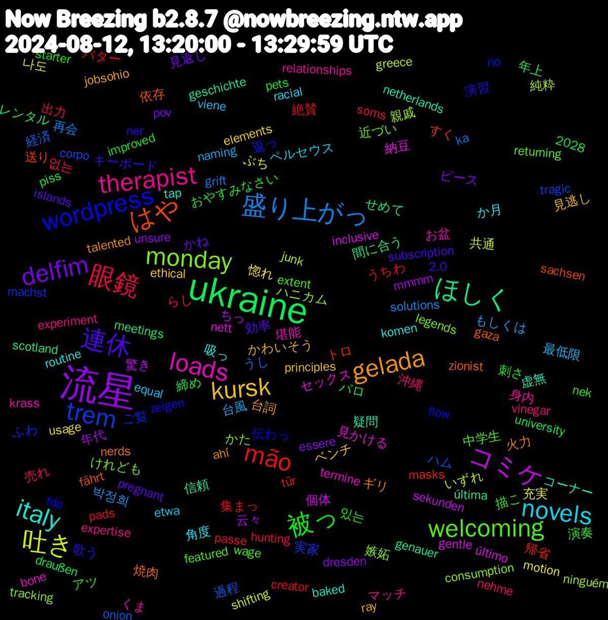 Word Cloud; its top words (sorted by weighted frequency, descending):  流星, ukraine, mão, trem, monday, loads, italy, gelada, 連休, 被っ, 眼鏡, 盛り上がっ, 吐き, コミケ, ほしく, はや, wordpress, welcoming, therapist, novels, kursk, delfim, 集まっ, 過程, 親戚, 見かける, 虚無, 火力, 歌う, 描こ, 売れ, 台風, 充実, 云々, レンタル, トロ, ふわ, かた, お盆, routine, ray, pregnant, pets, passe, ka, junk, inclusive, geschichte, gaza, flow, featured, experiment, equal, elements, dresden, draußen, creator, corpo, consumption, bone, baked, ahí, 2028, 2.0, 있는, 없는, 박정희, 나도, 驚き, 間に合う, 送り, 返っ, 近づい, 身内, 角度, 見逃し, 見返し, 締め, 絶賛, 経済, 純粋, 納豆, 疑問, 焼肉, 演習, 演奏, 沖縄, 最低限, 惚れ, 年代, 年上, 帰省, 実家, 嫉妬, 堪能, 吸っ, 台詞, 効率, 刺さ, 出力, 再会, 共通, 個体, 信頼, 依存, 伝わっ, 中学生, マッチ, ペルセウス, ベンチ, ピース, パロ, バター, ハム, ハニカム, セックス, コーナー, ギリ, キーボード, アツ, らし, もしくは, ぶち, ちっ, せめて, すく, ご覧, けれども, くま, か月, かわいそう, かね, おやすみなさい, うちわ, うし, いずれ, último, última, zionist, zeigen, wage, vinegar, viene, usage, unsure, university, tür, tragic, tracking, termine, tap, talented, subscription, starter, soms, solutions, shifting, sekunden, scotland, sachsen, rio, returning, relationships, racial, principles, pov, piss, pads, onion, ninguém, nett, netherlands, nerds, ner, nek, nehme, naming, motion, mmmm, meetings, masks, machst, legends, krass, komen, jobsohio, islands, improved, hunting, grift, greece, gentle, genauer, fährt, fdp, extent, expertise, etwa, ethical, essere