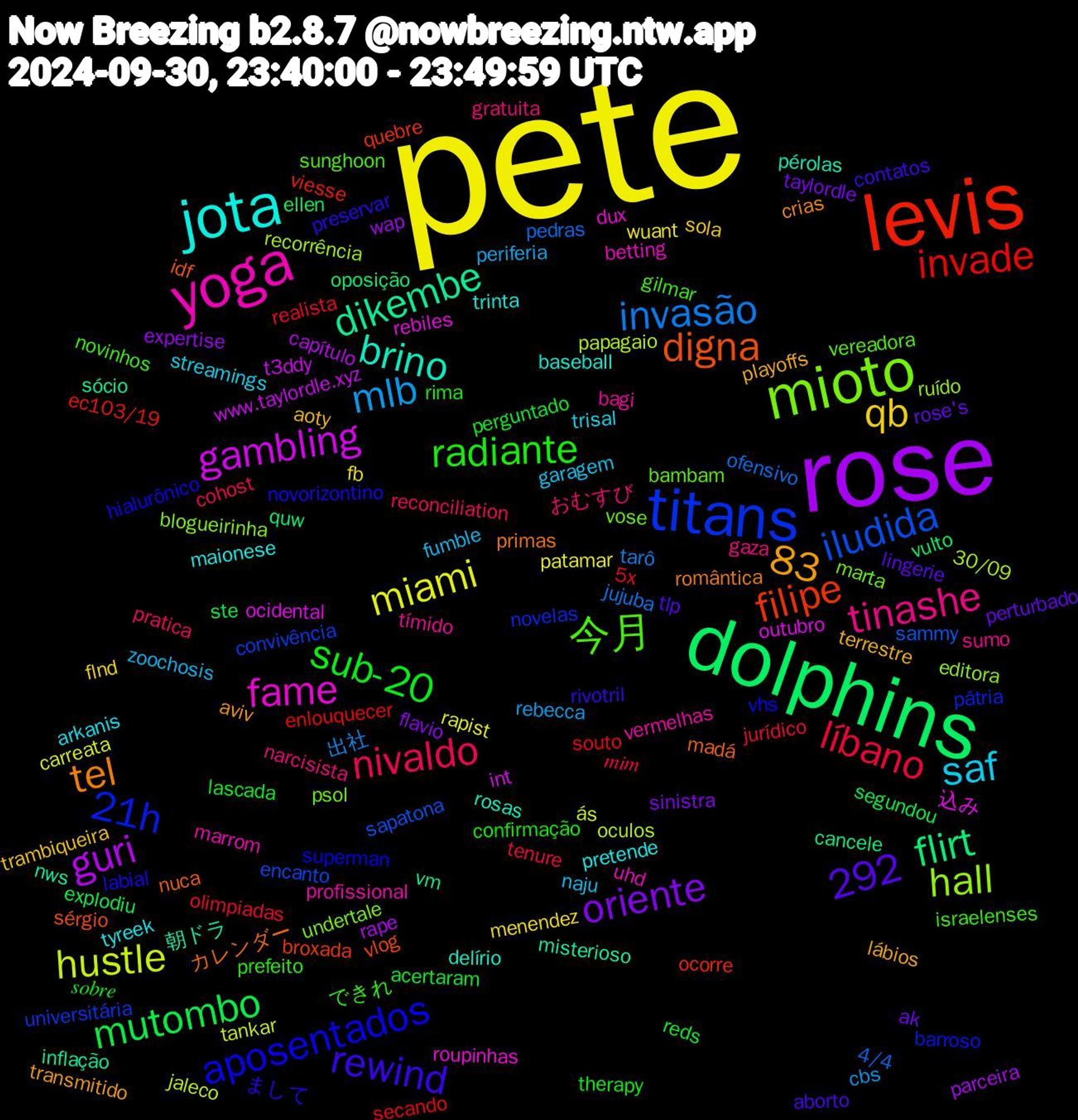 Word Cloud; its top words (sorted by weighted frequency, descending):  pete, rose, dolphins, levis, titans, mioto, yoga, jota, sub-20, líbano, invasão, hustle, gambling, dikembe, digna, aposentados, 292, 今月, tinashe, saf, qb, oriente, mutombo, invade, iludida, hall, fame, brino, tel, rewind, radiante, nivaldo, mlb, miami, guri, flirt, filipe, 83, 21h, vose, vermelhas, tyreek, terrestre, rose's, reds, realista, pedras, papagaio, outubro, misterioso, madá, labial, israelenses, gratuita, fumble, fb, expertise, ellen, ec103/19, convivência, blogueirinha, betting, baseball, aviv, aborto, 𝑠𝑜𝑏𝑟𝑒, 𝑚𝑖𝑚, 出社, ás, www.taylordle.xyz, vm, vlog, vhs, vereadora, tímido, trisal, trambiqueira, taylordle, ste, souto, sammy, recorrência, rebiles, pérolas, primas, preservar, prefeito, pratica, periferia, patamar, parceira, oposição, ocorre, novelas, marta, marrom, maionese, lábios, lingerie, lascada, jurídico, jujuba, jaleco, int, inflação, idf, hialurônico, gilmar, gaza, garagem, flnd, flavio, explodiu, enlouquecer, encanto, editora, dux, delírio, crias, contatos, confirmação, cohost, cbs, carreata, capítulo, cancele, broxada, barroso, bambam, bagi, arkanis, aoty, ak, acertaram, 5x, 4/4, 30/09, 込み, 朝ドラ, カレンダー, まして, できれ, おむすび, zoochosis, wuant, wap, vulto, viesse, universitária, undertale, uhd, trinta, transmitido, tlp, therapy, tenure, tarô, tankar, t3ddy, sócio, sérgio, superman, sunghoon, sumo, streamings, sola, sinistra, segundou, secando, sapatona, ruído, roupinhas, rosas, romântica, rivotril, rima, reconciliation, rebecca, rapist, rape, quw, quebre, pátria, psol, profissional, pretende, playoffs, perturbado, perguntado, olimpiadas, ofensivo, oculos, ocidental, nws, nuca, novorizontino, novinhos, narcisista, naju, menendez