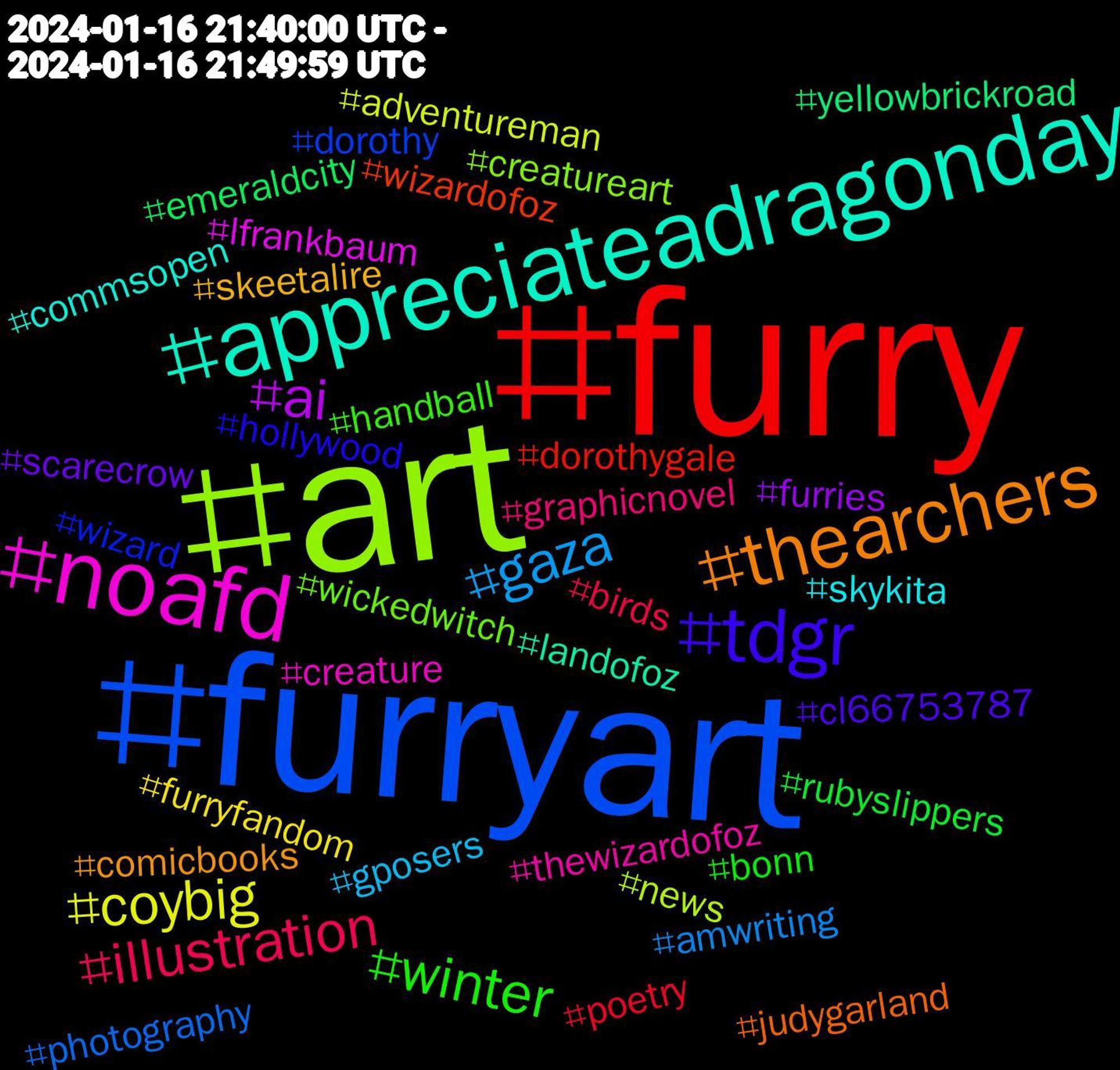 Hashtag Cloud; its hashtagged words/phrases (sorted by weighted frequency, descending):  furry, furryart, art, noafd, appreciateadragonday, thearchers, tdgr, winter, illustration, gaza, coybig, ai, yellowbrickroad, wizardofoz, wizard, wickedwitch, thewizardofoz, skykita, skeetalire, scarecrow, rubyslippers, poetry, photography, news, lfrankbaum, landofoz, judygarland, hollywood, handball, graphicnovel, gposers, furryfandom, furries, emeraldcity, dorothygale, dorothy, creatureart, creature, commsopen, comicbooks, cl66753787, bonn, birds, amwriting, adventureman