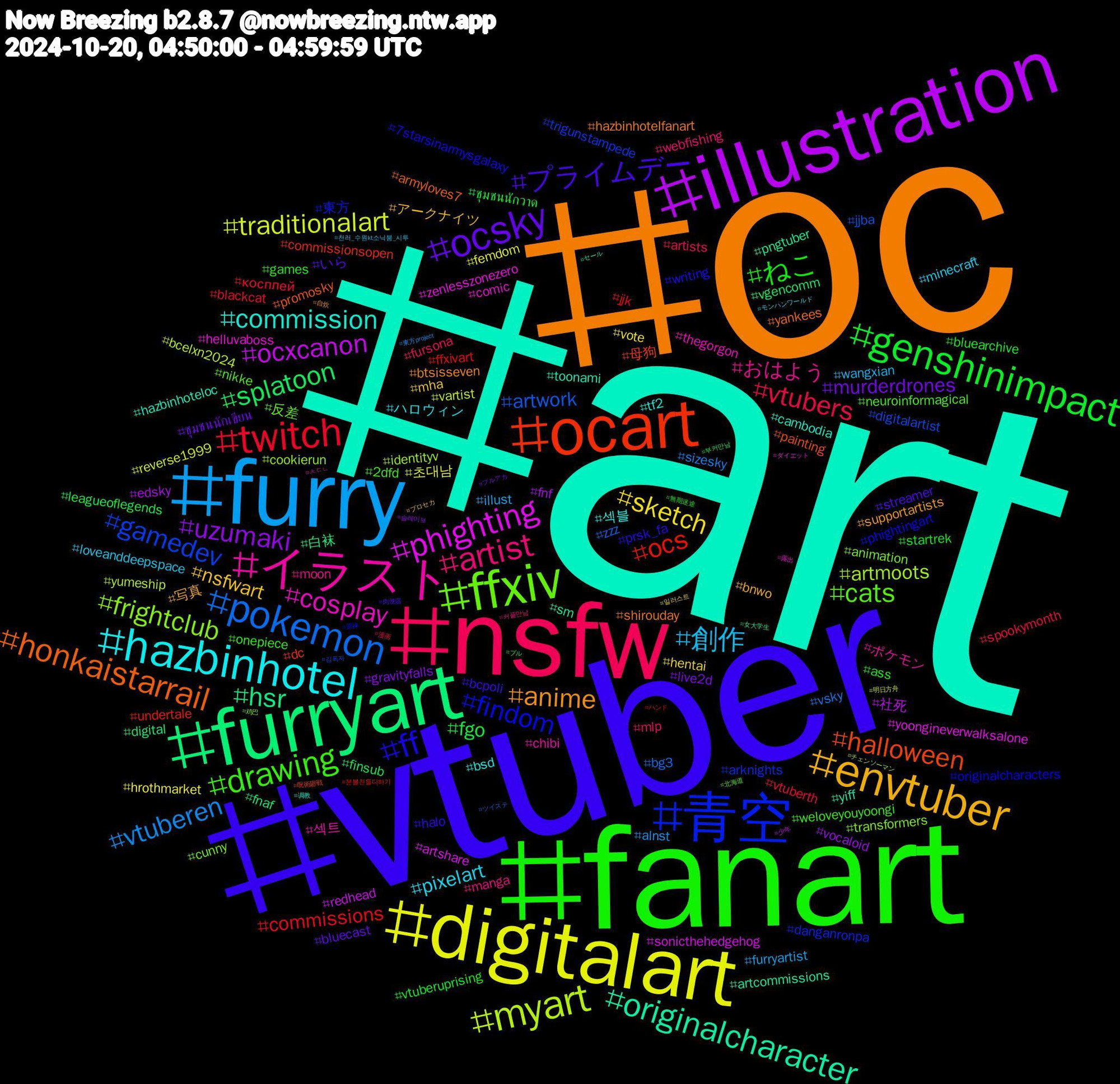 Hashtag Cloud; its hashtagged words/phrases (sorted by weighted frequency, descending):  art, oc, vtuber, fanart, nsfw, furry, digitalart, illustration, furryart, ocart, 青空, ffxiv, イラスト, hazbinhotel, envtuber, ocsky, genshinimpact, twitch, pokemon, myart, phighting, originalcharacter, honkaistarrail, ff, drawing, artist, 創作, sketch, uzumaki, splatoon, ocs, gamedev, frightclub, cosplay, commission, anime, プライムデー, ねこ, vtubers, vtuberen, traditionalart, ocxcanon, hsr, halloween, findom, cats, おはよう, pixelart, nsfwart, murderdrones, fgo, commissions, artwork, artmoots, zenlesszonezero, toonami, shirouday, prsk_fa, onepiece, mlp, illust, hrothmarket, fnf, fnaf, commissionsopen, arknights, animation, 섹트, 섹블, 写真, いら, vtuberuprising, vtuberth, vsky, vartist, sonicthehedgehog, sm, promosky, phightingart, neuroinformagical, manga, loveanddeepspace, hentai, gravityfalls, finsub, ffxivart, digitalartist, cookierun, comic, cambodia, btsisseven, bcpoli, ass, artists, alnst, 초대남, 社死, 白袜, 母狗, 東方, 反差, ポケモン, ハロウィン, アークナイツ, ชุมชนนักเขียน, ชุมชนนักวาด, косплей, zzz, yumeship, yoongineverwalksalone, yiff, yankees, writing, weloveyouyoongi, webfishing, wangxian, vote, vocaloid, vgencomm, undertale, trigunstampede, transformers, thegorgon, tf2, supportartists, streamer, startrek, spookymonth, sizesky, reverse1999, redhead, pngtuber, painting, originalcharacters, nikke, moon, minecraft, mha, live2d, leagueoflegends, jjk, jjba, identityv, helluvaboss, hazbinhoteloc, hazbinhotelfanart, halo, games, fursona, furryartist, femdom, edsky, digital, dc, danganronpa, cunny, chibi, bsd, bnwo, bluecast, bluearchive, blackcat, bg3, bcelxn2024, artshare, artcommissions, armyloves7, 7starsinarmysgalaxy, 2dfd, 커플만남, 천러_수원kt소닉붐_시투, 일러스트, 슬레이브, 부커만남, 본블친들다하기, 김독자, 鸡巴, 露出, 调教, 自炊, 肉便器, 無期迷途, 漫画, 東方project, 明日方舟, 少年, 女大学生, 呪術廻戦, 原神, 北海道, ㅊㄷㄴ, モンハンワールド, プロセカ, ブルアカ, ブル, ハンド, ツイステ, チェンソーマン, ダイエット, セール