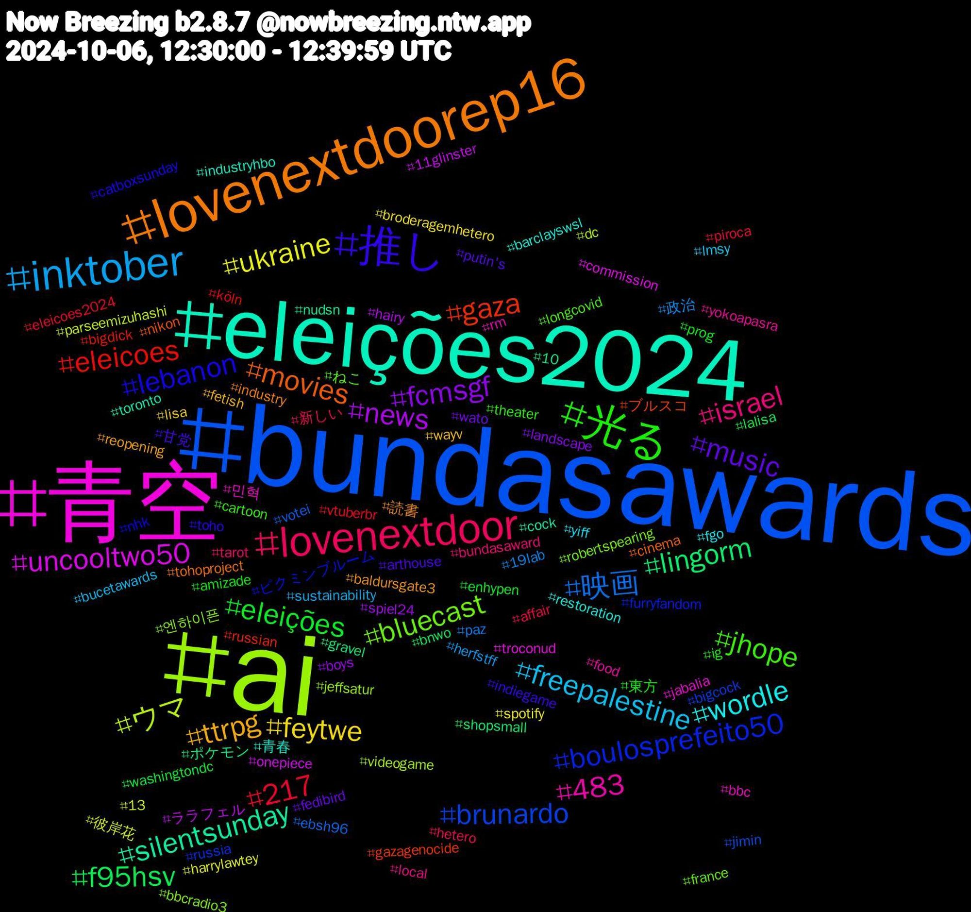 Hashtag Cloud; its hashtagged words/phrases (sorted by weighted frequency, descending):  bundasawards, ai, 青空, eleições2024, lovenextdoorep16, 推し, 光る, lovenextdoor, inktober, ukraine, news, lingorm, gaza, boulosprefeito50, bluecast, 483, wordle, ttrpg, music, eleições, 217, 映画, ウマ, uncooltwo50, silentsunday, movies, lebanon, jhope, israel, freepalestine, feytwe, fcmsgf, f95hsv, eleicoes, brunardo, 엔하이픈, 민혁, 青春, 読書, 甘党, 東方, 新しい, 政治, 彼岸花, ララフェル, ポケモン, ブルスコ, ピクミンブルーム, ねこ, yokoapasra, yiff, wayv, wato, washingtondc, vtuberbr, votei, videogame, troconud, toronto, tohoproject, toho, theater, tarot, sustainability, spotify, spiel24, shopsmall, russian, russia, robertspearing, rm, restoration, reopening, putin's, prog, piroca, paz, parseemizuhashi, onepiece, nudsn, nikon, nhk, longcovid, local, lmsy, lisa, landscape, lalisa, köln, jimin, jeffsatur, jabalia, industryhbo, industry, indiegame, ig, hetero, herfstff, harrylawtey, hairy, gravel, gazagenocide, furryfandom, france, food, fgo, fetish, fedibird, enhypen, eleicoes2024, ebsh96, dc, commission, cock, cinema, catboxsunday, cartoon, bundasaward, bucetawards, broderagemhetero, boys, bnwo, bigdick, bigcock, bbcradio3, bbc, barclayswsl, baldursgate3, arthouse, amizade, affair, 19lab, 13, 11glinster, 10