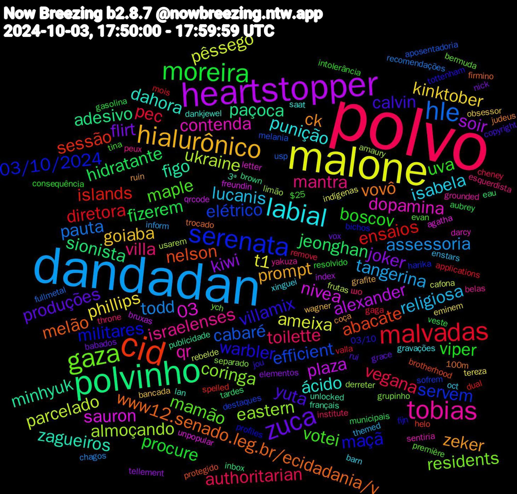 Word Cloud; its top words (sorted by weighted frequency, descending):  polvo, dandadan, malone, heartstopper, polvinho, cid, serenata, gaza, tobias, labial, hialurônico, zuca, moreira, malvadas, hle, ukraine, sauron, figo, www12.senado.leg.br/ecidadania/v, warbler, votei, villa, religiosa, phillips, kiwi, jeonghan, islands, elétrico, coringa, contenda, ácido, zeker, yuta, viper, vegana, todd, pêssego, plaza, paçoca, nelson, militares, mamão, israelenses, isabela, goiaba, flirt, fizerem, diretora, cabaré, almoçando, 03, zagueiros, vovô, villamix, uva, toilette, tangerina, t1, soir, sionista, sessão, servem, residents, qr, punição, prompt, produções, procure, pec, pauta, parcelado, nivea, minhyuk, melão, maçã, maple, mantra, lucanis, kinktober, joker, hidratante, ensaios, efficient, eastern, dopamina, dahora, ck, calvin, boscov, authoritarian, assessoria, ameixa, alexander, adesivo, abacate, 03/10/2024, ych, yakuza, xinguei, wagner, vox, veste, valla, usp, usarem, unpopular, unlocked, trocado, tottenham, tina, throne, themed, tereza, tellement, tardes, spelled, sofrem, separado, sentiria, saat, ruin, rui, resolvido, remove, recomendações, rebelde, qrcode, publicidade, protegido, profiles, première, peux, oct, obsessor, nick, municipais, mois, melania, limão, letter, lan, judeus, jou, intolerância, institute, inform, indígenas, index, inbox, helo, harika, grupinho, grounded, gravações, grafite, grace, gasolina, gaga, fullmetal, frutas, freundin, français, firmino, fijn, evan, esquerdista, enstars, eminem, elementos, eau, dual, destaques, derreter, darcy, dankjewel, coça, copyright, consequência, cheney, chagos, cafona, bruxas, brown, brotherhood, bichos, bermuda, belas, barn, bancada, babados, aubrey, applications, aposentadoria, amaury, agatha, 3ª, 100m, 03/10, $25, шо