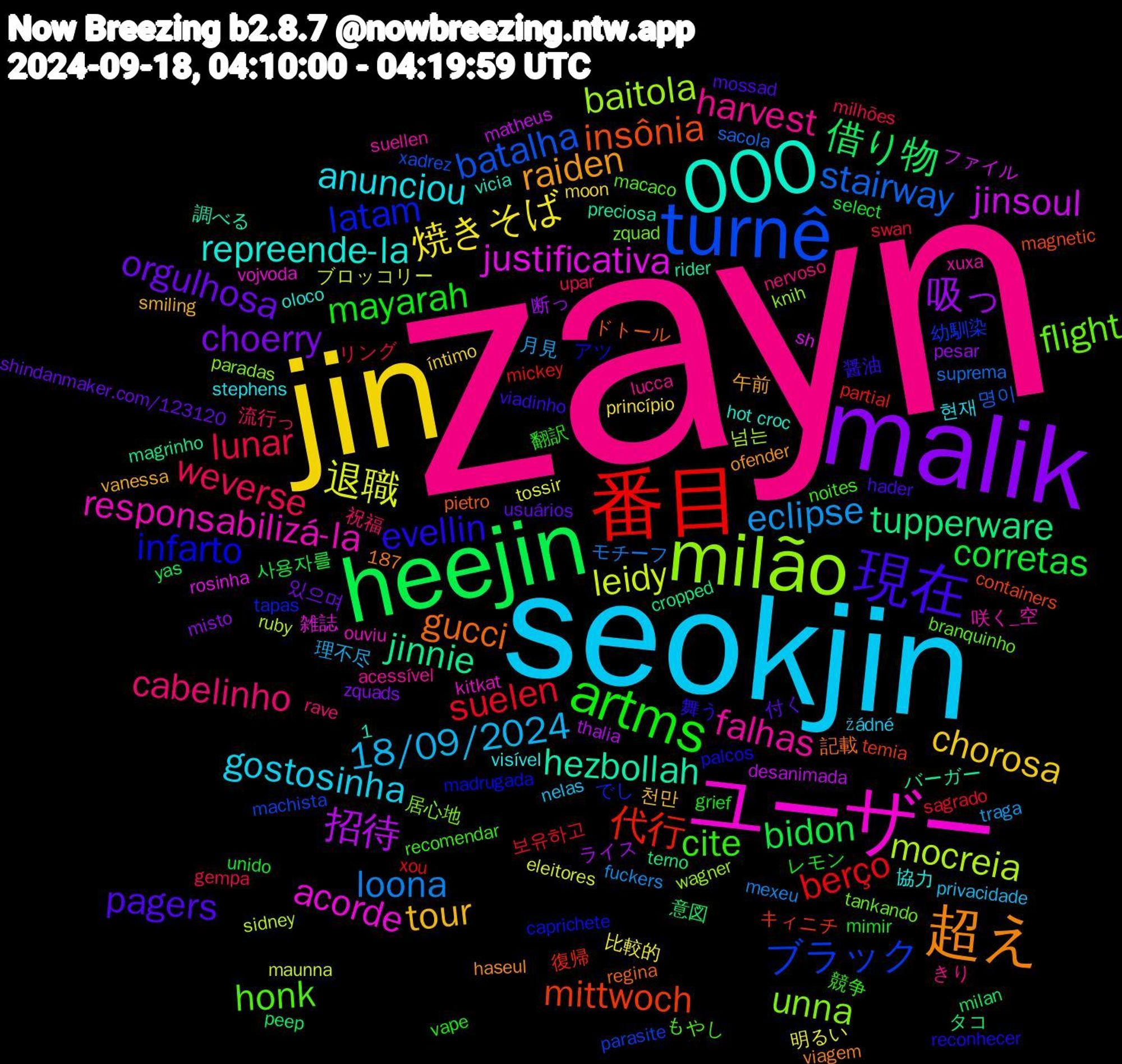 Word Cloud; its top words (sorted by weighted frequency, descending):  zayn, seokjin, jin, malik, heejin, 番目, turnê, milão, ユーザー, 000, 超え, 現在, artms, weverse, eclipse, 退職, 招待, tupperware, mittwoch, latam, flight, falhas, anunciou, tour, orgulhosa, corretas, suelen, stairway, mocreia, justificativa, hezbollah, gucci, evellin, cite, cabelinho, 18/09/2024, 焼きそば, 吸っ, 借り物, 代行, ブラック, unna, responsabilizá-la, repreende-la, raiden, pagers, mayarah, lunar, loona, leidy, jinsoul, jinnie, insônia, infarto, honk, harvest, gostosinha, chorosa, choerry, bidon, berço, batalha, baitola, acorde, 醤油, 翻訳, 流行っ, 月見, 明るい, ライス, タコ, キィニチ, でし, zquad, xuxa, visível, vanessa, usuários, unido, swan, suprema, sidney, sh, preciosa, pietro, palcos, noites, nervoso, nelas, moon, misto, milan, mickey, machista, knih, kitkat, hot+croc, haseul, hader, grief, gempa, fuckers, eleitores, desanimada, cropped, containers, caprichete, branquinho, acessível, 1,187, 현재, 천만, 있으며, 사용자를, 보유하고, 명이, 넘는, 雑誌, 調べる, 記載, 舞う, 競争, 祝福, 理不尽, 比較的, 断っ, 意図, 復帰, 幼馴染, 居心地, 咲く_空, 協力, 午前, 付く, レモン, リング, モチーフ, ブロッコリー, ファイル, バーガー, ドトール, アツ, もやし, きり, žádné, íntimo, zquads, yas, xou, xadrez, wagner, vojvoda, vicia, viagem, viadinho, vape, upar, traga, tossir, thalia, terno, temia, tapas, tankando, suellen, stephens, smiling, shindanmaker.com/123120, select, sagrado, sacola, ruby, rosinha, rider, regina, reconhecer, recomendar, rave, privacidade, princípio, pesar, peep, partial, parasite, paradas, ouviu, oloco, ofender, mossad, mimir, milhões, mexeu, maunna, matheus, magrinho, magnetic, madrugada, macaco, lucca, lobos