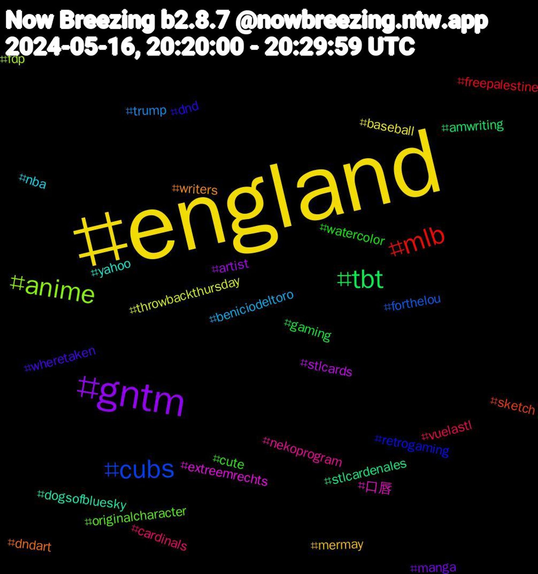 Hashtag Cloud; its hashtagged words/phrases (sorted by weighted frequency, descending):  england, gntm, tbt, mlb, cubs, anime, 口唇, yahoo, writers, wheretaken, watercolor, vuelastl, trump, throwbackthursday, stlcards, stlcardenales, sketch, retrogaming, originalcharacter, nekoprogram, nba, mermay, manga, gaming, freepalestine, forthelou, fdp, extreemrechts, dogsofbluesky, dndart, dnd, cute, cardinals, beniciodeltoro, baseball, artist, amwriting