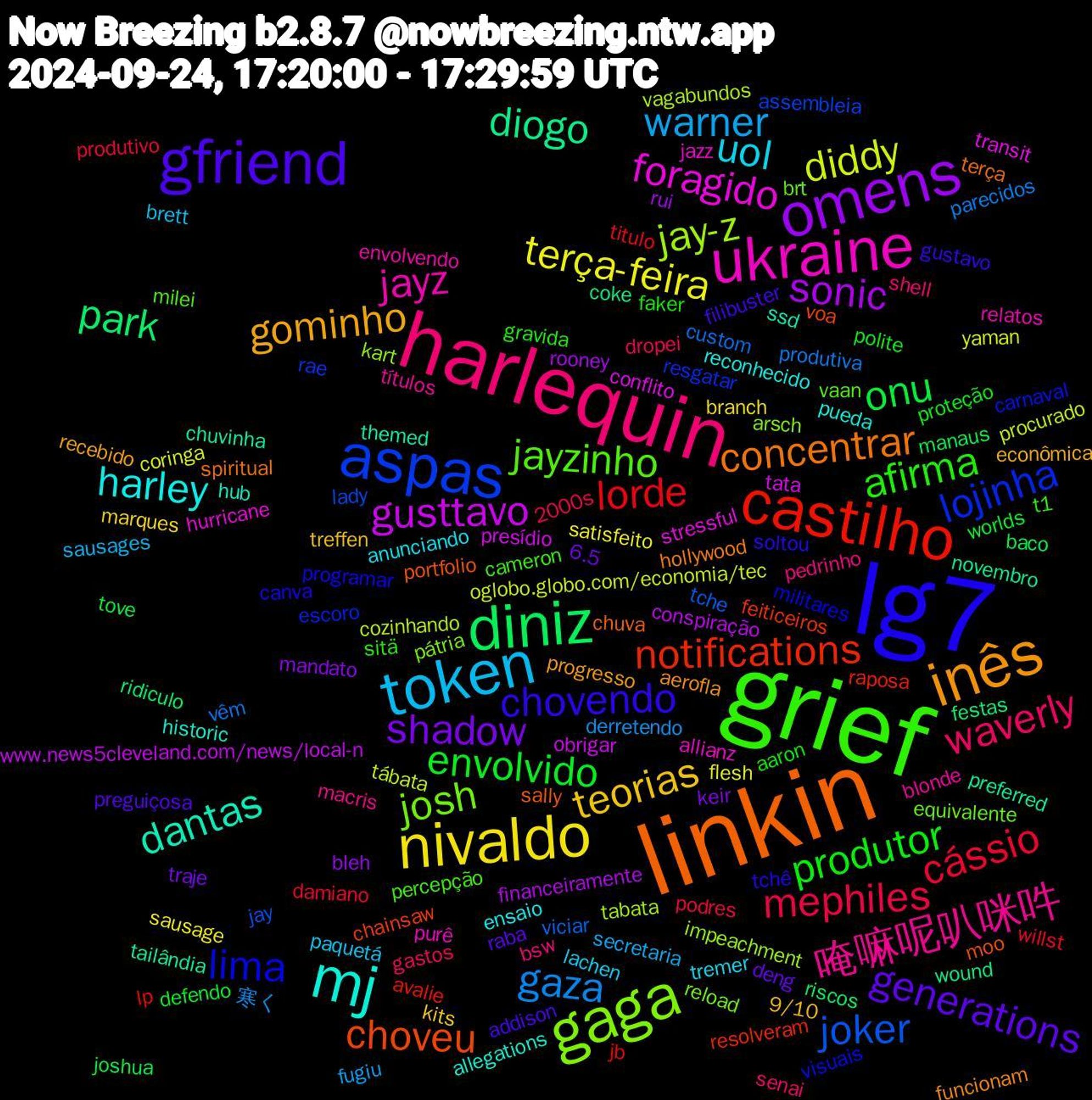 Word Cloud; its top words (sorted by weighted frequency, descending):  linkin, lg7, grief, harlequin, token, nivaldo, omens, diniz, castilho, aspas, gaga, ukraine, mj, inês, gfriend, produtor, mephiles, gaza, diddy, gusttavo, diogo, choveu, lima, jayzinho, 唵嘛呢叭咪吽, uol, teorias, shadow, onu, lorde, joker, jay-z, foragido, dantas, concentrar, chovendo, afirma, waverly, warner, terça-feira, sonic, park, notifications, lojinha, josh, jayz, harley, gominho, generations, envolvido, cássio, vêm, tábata, tata, tailândia, sally, programar, percepção, pedrinho, paquetá, marques, mandato, manaus, lp, lady, kart, jazz, historic, funcionam, filibuster, faker, dropei, derretendo, coringa, conspiração, coke, chainsaw, carnaval, brt, blonde, anunciando, 9/10, 6.5, worlds, willst, viciar, vagabundos, transit, themed, terça, tchê, t1, shell, sausages, sausage, rui, riscos, raposa, rae, pátria, purê, pueda, progresso, preguiçosa, polite, podres, parecidos, oglobo.globo.com/economia/tec, obrigar, novembro, moo, militares, milei, macris, lachen, kits, keir, joshua, jb, jay, impeachment, hurricane, hub, hollywood, gustavo, gravida, gastos, fugiu, flesh, financeiramente, festas, feiticeiros, escoro, equivalente, envolvendo, ensaio, econômica, deng, defendo, damiano, custom, cozinhando, conflito, chuvinha, chuva, canva, cameron, bsw, brett, branch, bleh, baco, avalie, assembleia, arsch, allianz, allegations, aerofla, addison, aaron, 2000s, 寒く, yaman, www.news5cleveland.com/news/local-n, wound, voa, visuais, vaan, títulos, tremer, treffen, traje, tove, titulo, tche, tabata, stressful, ssd, spiritual, soltou, sitä, senai, secretaria, satisfeito, rooney, ridiculo, resolveram, resgatar, reload, relatos, reconhecido, recebido, raba, proteção, produtivo, produtiva, procurado, presídio, preferred, portfolio