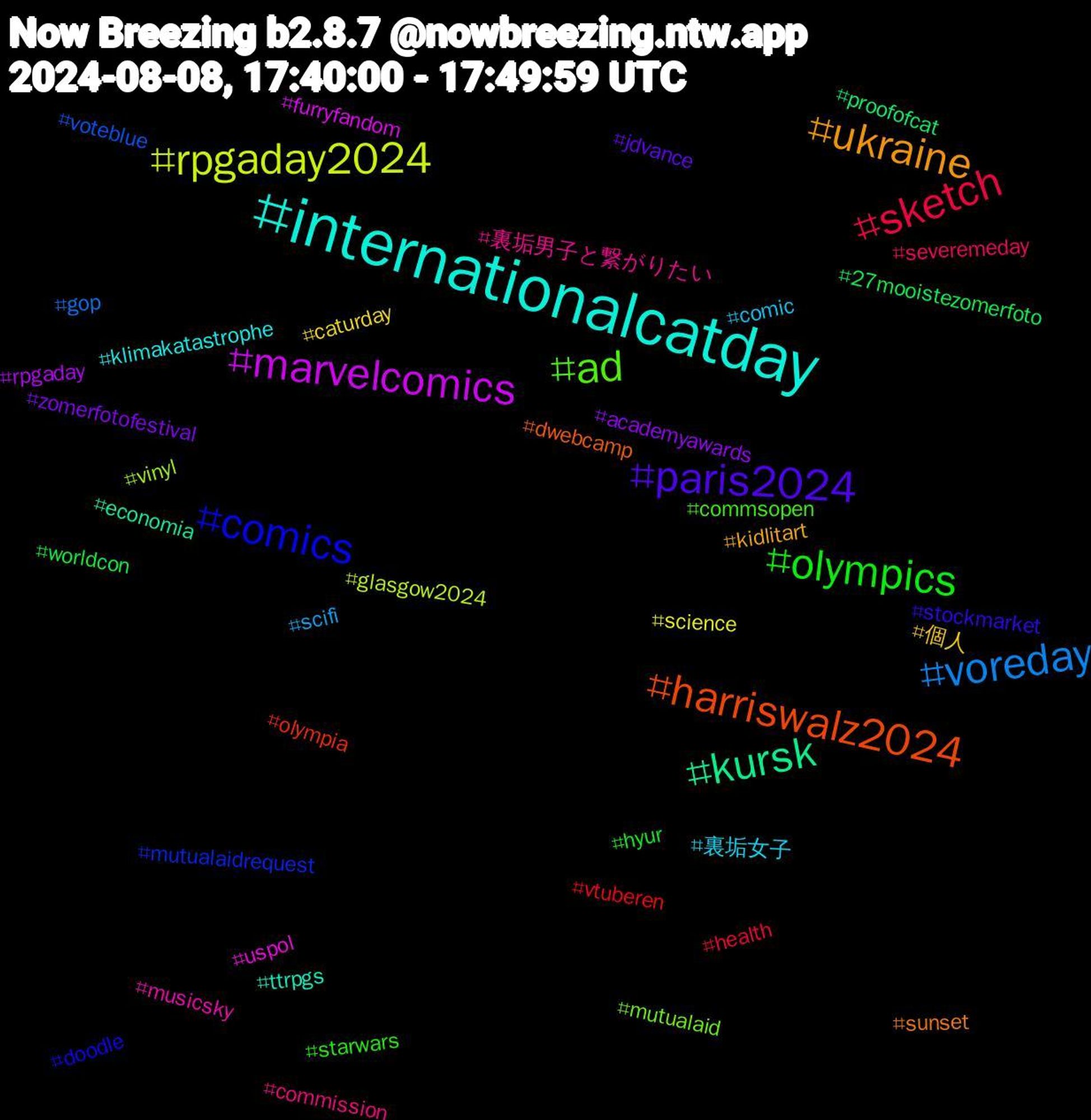 Hashtag Cloud; its hashtagged words/phrases (sorted by weighted frequency, descending):  internationalcatday, ukraine, paris2024, olympics, sketch, voreday, rpgaday2024, marvelcomics, kursk, harriswalz2024, comics, ad, 裏垢男子と繋がりたい, 裏垢女子, 個人, zomerfotofestival, worldcon, vtuberen, voteblue, vinyl, uspol, ttrpgs, sunset, stockmarket, starwars, severemeday, scifi, science, rpgaday, proofofcat, olympia, mutualaidrequest, mutualaid, musicsky, klimakatastrophe, kidlitart, jdvance, hyur, health, gop, glasgow2024, furryfandom, economia, dwebcamp, doodle, commsopen, commission, comic, caturday, academyawards, 27mooistezomerfoto