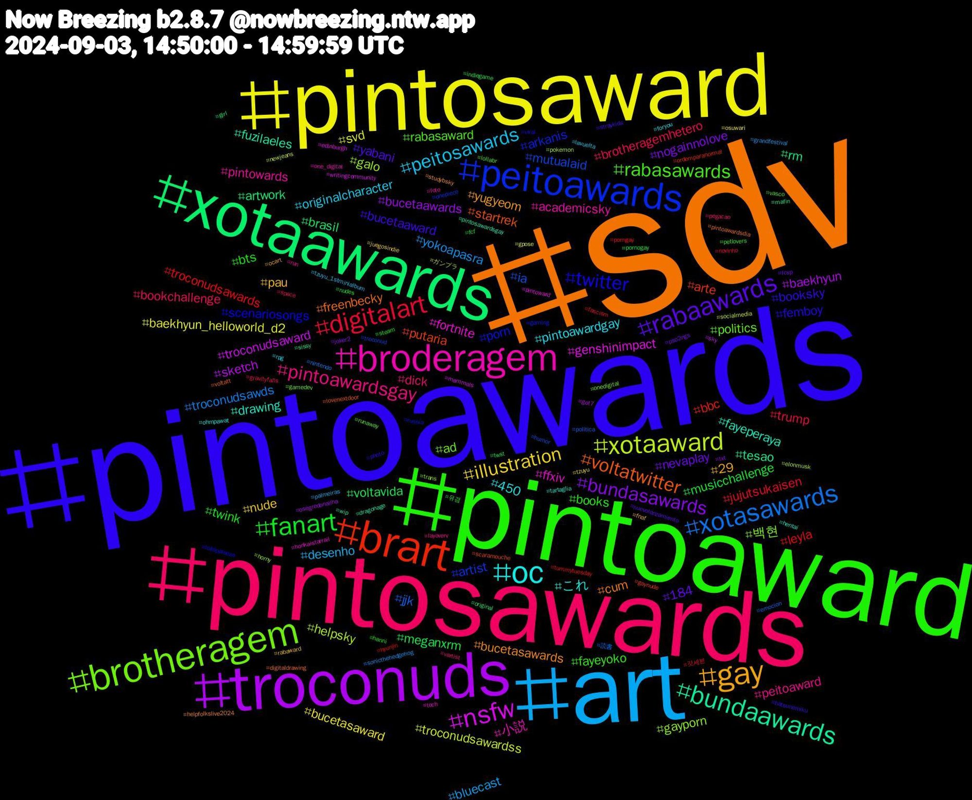 Hashtag Cloud; its hashtagged words/phrases (sorted by weighted frequency, descending):  sdv, pintoawards, pintoaward, pintosawards, art, pintosaward, troconuds, xotaawards, brart, peitoawards, brotheragem, broderagem, oc, gay, rabaawards, fanart, digitalart, xotasawards, xotaaward, nsfw, bundaawards, voltatwitter, twitter, rabasawards, pintoawardsgay, peitosawards, illustration, bundasawards, voltavida, troconudsawards, mutualaid, gayporn, ffxiv, drawing, bucetasawards, bucetaaward, bts, brotheragemhetero, yokoapasra, svd, sketch, rm, putaria, porn, politics, pintowards, pintoawardgay, pau, nevaplay, musicchallenge, jujutsukaisen, jjk, helpsky, genshinimpact, fuzilaeles, freenbecky, femboy, fayeyoko, dick, desenho, bucetasaward, bucetaawards, brasil, bbc, artist, 백현, 小説, これ, yugyeom, yabani, twink, trump, troconudsawds, troconudsawardss, troconudsaward, tesao, startrek, scenariosongs, rabasaward, peitoaward, originalcharacter, nude, nogainnolove, meganxrm, leyla, ia, galo, fortnite, fayeperaya, cum, booksky, books, bookchallenge, bluecast, baekhyun_helloworld_d2, baekhyun, artwork, arte, arkanis, ad, academicsky, 450, 29, 184, 유겸, 갓세븐, 読書, ガンプラ, writingcommunity, wip, voltatt, viral, vasco, vartist, tzuyu_1stminialbum, tzuyu, txt, twst, tummytuesday, troconud, trans, tech, tartaglia, studybsky, straykids, steam, space, sonicthehedgehog, socialmedia, sky, sissy, scaramouche, russia, runaway, run, rpg, rabaward, pso2ngs, pornogay, porngay, política, pokemon, pintoward, pintosawardsgay, pintoawardsdia, photo, petlovers, pegacao, palmeiras, osuwari, osegredonailha, original, ordemparanormal, onepiece, onedigital, one_digital, ohmpawat, ocart, nuevolanzamiento, nudes, novinho, nintendo, newjeans, mammals, mafin, lovenextdoor, lollapalooza, lollabr, layoverv, lavuelta, juegosindie, joker2, indiegame, hyunjin, humor, horny, honkaistarrail, hentai, helpfolkslive2024, hatsunemiku, hanni, gravityfalls, grandfestival, gpose, got7, girl, gaynude, gaming, gamedev, foto, foryou, fnaf, fcsp, fcf, fascism, emocion, elonmusk, edinburgh, dragonage, digitaldrawing