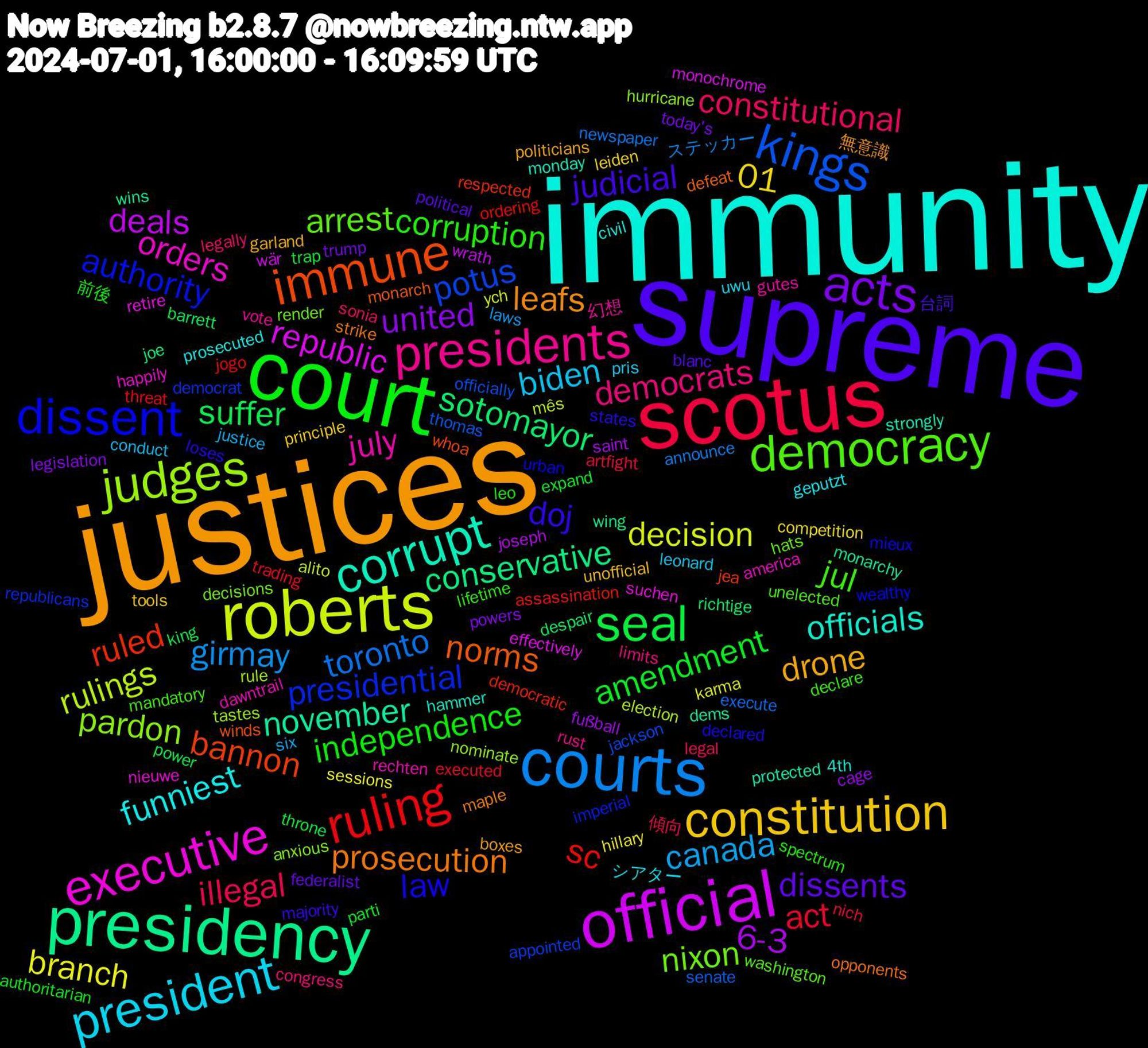 Word Cloud; its top words (sorted by weighted frequency, descending):  immunity, justices, supreme, court, scotus, courts, roberts, official, presidency, immune, dissent, democracy, presidents, president, constitution, acts, seal, ruling, kings, judges, executive, corrupt, prosecution, doj, corruption, constitutional, canada, branch, 6-3, sotomayor, ruled, presidential, nixon, july, funniest, drone, dissents, amendment, act, toronto, rulings, republic, november, norms, law, jul, democrats, biden, 01, united, suffer, sc, potus, pardon, orders, officials, leafs, judicial, independence, illegal, girmay, decision, deals, conservative, bannon, authority, arrest, 幻想, シアター, unofficial, trump, trap, trading, senate, rule, retire, protected, opponents, loses, lifetime, legally, justice, hillary, fußball, despair, democratic, democrat, decisions, dawntrail, civil, boxes, blanc, authoritarian, artfight, announce, alito, wär, wins, winds, urban, unelected, rust, pris, principle, powers, power, ordering, officially, nominate, nieuwe, monday, maple, majority, leo, legal, laws, karma, joseph, joe, jea, imperial, hats, gutes, geputzt, garland, federalist, expand, executed, execute, election, effectively, dems, defeat, declared, declare, congress, conduct, competition, cage, barrett, assassination, appointed, anxious, america, 4th, 無意識, 台詞, 前後, 傾向, ステッカー, ych, wrath, wing, whoa, wealthy, washington, vote, uwu, tools, today's, throne, threat, thomas, tastes, suchen, strongly, strike, states, spectrum, sonia, six, sessions, saint, richtige, respected, republicans, render, rechten, prosecuted, politicians, political, parti, nich, newspaper, mês, monochrome, monarchy, monarch, mieux, mandatory, limits, leonard, leiden, legislation, king, jogo, jackson, hurricane, happily, hammer