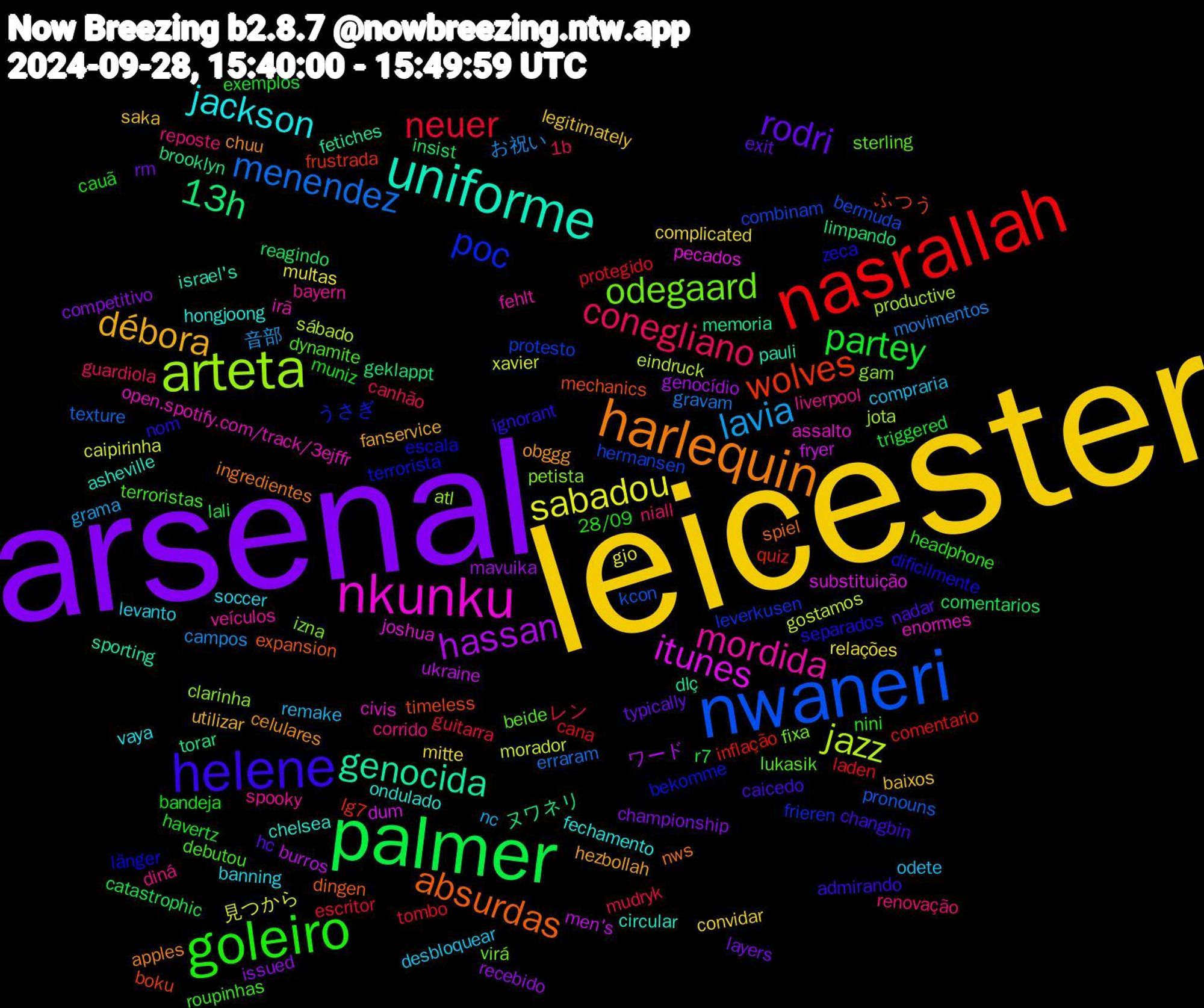 Word Cloud; its top words (sorted by weighted frequency, descending):  leicester, arsenal, palmer, nasrallah, nwaneri, arteta, nkunku, uniforme, harlequin, helene, goleiro, conegliano, lavia, sabadou, hassan, 13h, wolves, poc, odegaard, mordida, jackson, débora, rodri, partey, neuer, menendez, jazz, itunes, genocida, absurdas, zeca, terroristas, reposte, odete, mitte, issued, insist, inflação, hermansen, gam, enormes, chelsea, celulares, caicedo, bandeja, レン, お祝い, xavier, ukraine, torar, timeless, terrorista, sterling, spooky, soccer, saka, rm, r7, protegido, pronouns, productive, pecados, pauli, nws, nom, nini, niall, nc, multas, mavuika, limpando, lg7, leverkusen, izna, irã, hongjoong, hezbollah, hc, havertz, guitarra, gravam, gostamos, fryer, fetiches, expansion, escala, dynamite, diná, desbloquear, convidar, championship, catastrophic, cana, bermuda, atl, assalto, asheville, apples, admirando, 28/09, 1b, 音部, 見つから, ワード, ヌワネリ, ふつう, うさぎ, virá, veículos, vaya, utilizar, typically, triggered, tombo, texture, sábado, substituição, sporting, spiel, separados, roupinhas, renovação, remake, relações, recebido, reagindo, quiz, protesto, petista, open.spotify.com/track/3ejffr, ondulado, obggg, nadar, muniz, mudryk, movimentos, morador, men's, memoria, mechanics, länger, lukasik, liverpool, levanto, legitimately, layers, lali, laden, kcon, jota, joshua, israel's, ingredientes, ignorant, headphone, guardiola, grama, gio, genocídio, geklappt, frustrada, frieren, fixa, fehlt, fechamento, fanservice, exit, exemplos, escritor, erraram, eindruck, dum, dlç, dingen, dificilmente, debutou, corrido, compraria, complicated, competitivo, comentarios, comentario, combinam, clarinha, civis, circular, chuu, changbin, cauã, canhão, campos, caipirinha, burros, brooklyn, boku, bekomme, beide, bayern, banning, baixos