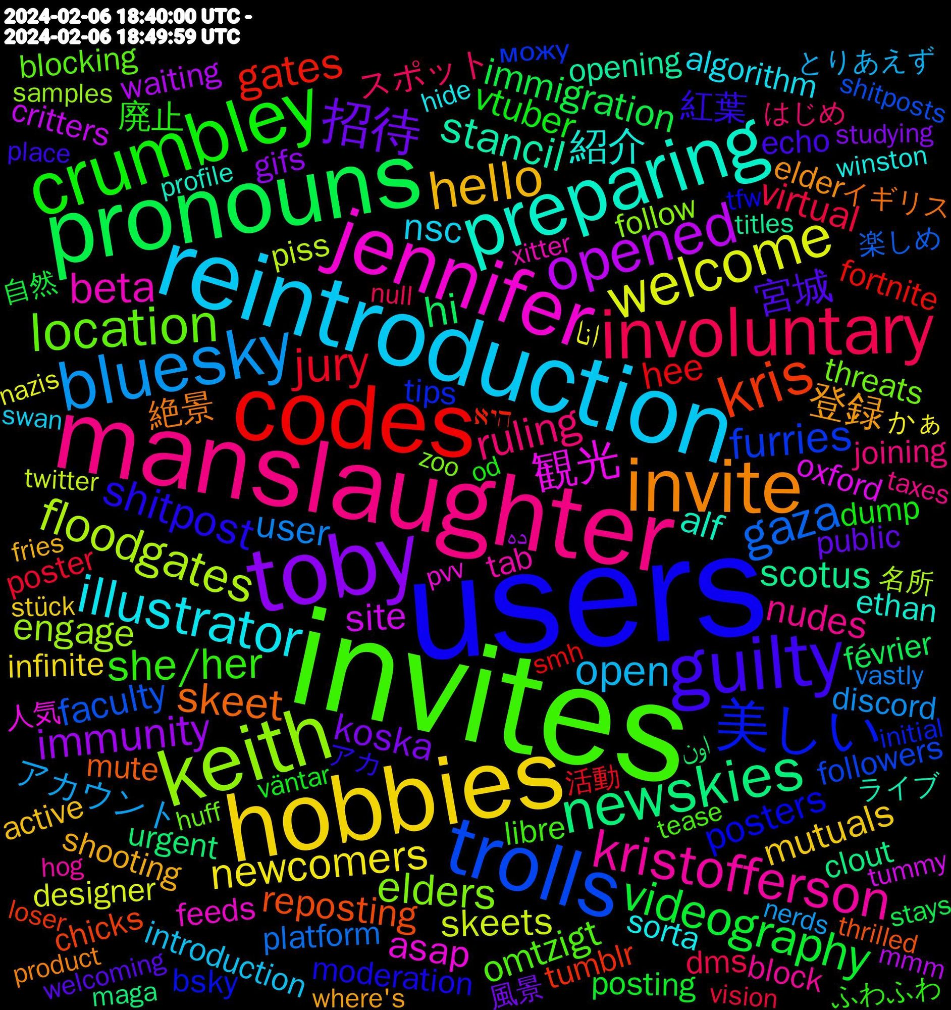 Word Cloud; its top words (sorted by weighted frequency, descending):  users, invites, manslaughter, reintroduction, hobbies, toby, pronouns, codes, trolls, keith, jennifer, preparing, invite, guilty, crumbley, involuntary, bluesky, welcome, opened, newskies, kris, 美しい, location, kristofferson, illustrator, hello, 招待, videography, jury, gaza, floodgates, 観光, stancil, skeet, shitpost, she/her, ruling, open, newcomers, immunity, hi, gates, furries, elders, beta, 紹介, 登録, 宮城, vtuber, virtual, user, skeets, site, scotus, reposting, posters, omtzigt, nudes, nsc, mutuals, koska, immigration, hee, faculty, engage, asap, alf, 絶景, 紅葉, 廃止, スポット, アカウント, انا, waiting, urgent, tumblr, tips, threats, tab, sorta, shooting, public, posting, poster, platform, piss, oxford, opening, mute, moderation, libre, joining, introduction, infinite, gifs, février, fortnite, followers, follow, feeds, ethan, elder, echo, dump, dms, discord, designer, critters, clout, chicks, bsky, blocking, block, algorithm, active, 風景, 自然, 活動, 楽しめ, 名所, 人気, ライブ, イギリス, アカ, ふわふわ, はじめ, とりあえず, かぁ, ده, اون, היא, можу, zoo, xitter, winston, where's, welcoming, väntar, vision, vastly, twitter, tummy, titles, thrilled, they/them, tfw, tease, taxes, swan, supermodel, stück, studying, stays, smh, shooter's, shitposts, samples, reposted, registration, recorded, pvv, proven, profile, product, pointed, place, peeps, paradise, od, null, nowadays, newbies, network, nerds, nazis, moots, monkey, monat, mmm, michigan, measure, meantime, march, maga, macron, loser, kuchen, irrelevant, interaction, interact, initial, humble, huff, howdy, hog, hide, geblockt, fries, frequently, formatie