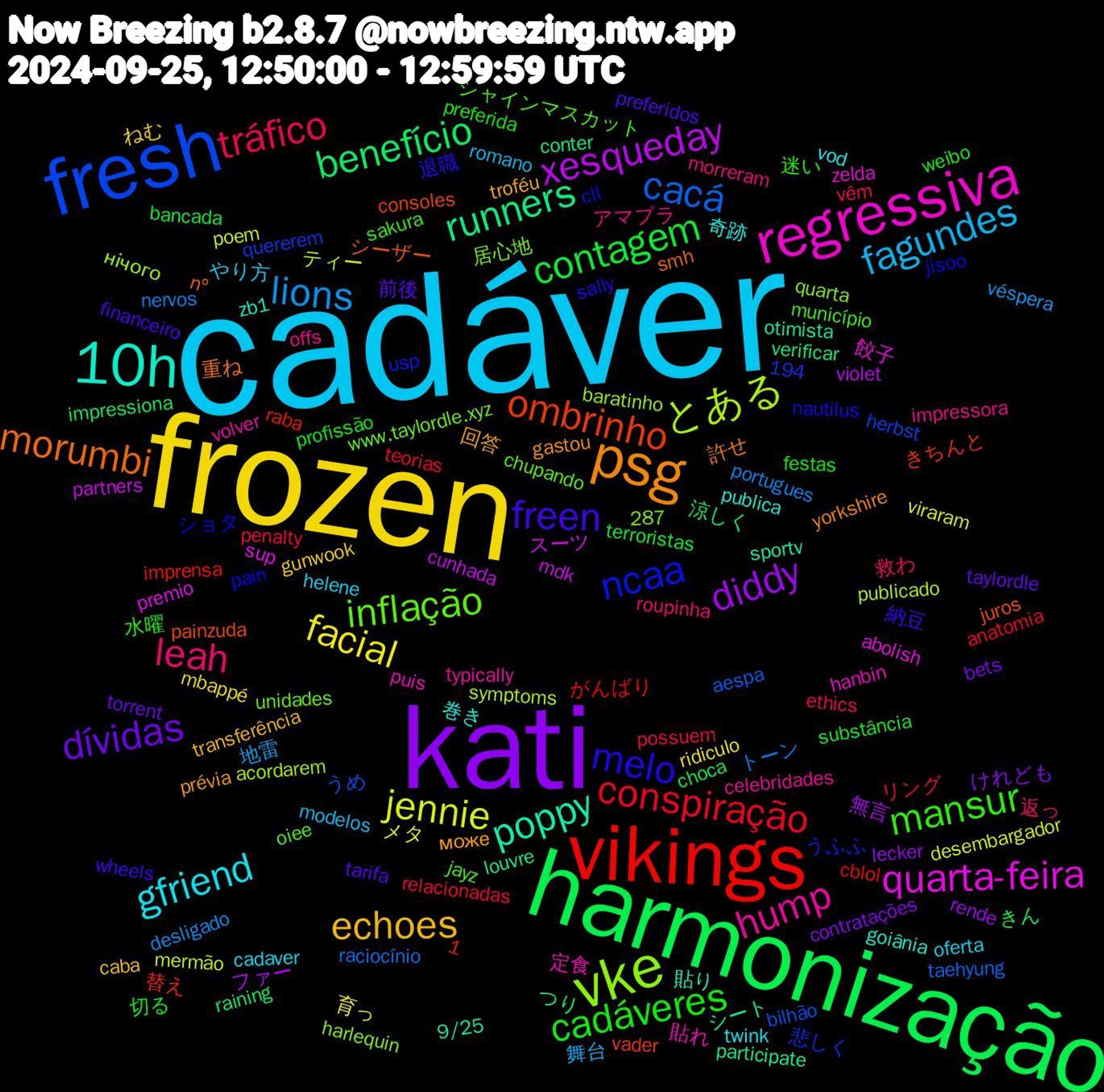 Word Cloud; its top words (sorted by weighted frequency, descending):  cadáver, frozen, kati, harmonização, vikings, fresh, vke, regressiva, 10h, psg, freen, cadáveres, tráfico, lions, jennie, xesqueday, runners, ombrinho, ncaa, inflação, hump, gfriend, echoes, dívidas, contagem, conspiração, cacá, とある, quarta-feira, poppy, morumbi, melo, mansur, leah, fagundes, facial, diddy, benefício, 貼れ, 巻き, може, tarifa, profissão, penalty, nervos, mermão, mdk, louvre, juros, jisoo, jayz, impressora, helene, gunwook, contratações, choca, cblol, bilhão, baratinho, 1,194, 餃子, 貼り, 許せ, 納豆, 水曜, 救わ, 地雷, メタ, ファー, つり, きちんと, うふふ, www.taylordle.xyz, volver, vod, troféu, taylordle, substância, relacionadas, raciocínio, publicado, premio, otimista, nº, nautilus, município, morreram, modelos, mbappé, lecker, impressiona, imprensa, herbst, harlequin, hanbin, goiânia, gastou, financeiro, festas, ethics, desligado, desembargador, cunhada, conter, consoles, cll, chupando, celebridades, cadaver, caba, bets, bancada, anatomia, aespa, acordarem, abolish, 9/25, 287, 重ね, 退職, 迷い, 返っ, 舞台, 育っ, 無言, 涼しく, 替え, 悲しく, 居心地, 定食, 奇跡, 回答, 前後, 切る, リング, トーン, ティー, スーツ, シート, シーザー, ショタ, シャインマスカット, アマプラ, やり方, ねむ, けれども, きん, がんばり, うめ, нічого, zelda, zb1, yorkshire, wheels, weibo, vêm, véspera, viraram, violet, verificar, vader, usp, unidades, typically, twink, transferência, torrent, terroristas, teorias, taehyung, symptoms, sup, sportv, smh, sally, sakura, roupinha, romano, ridiculo, rende, raining, raba, quererem, quarta, puis, publica, prévia, preferidos, preferida, possuem, portugues, poem, partners, participate, painzuda, pain, oiee, offs, oferta, oeste