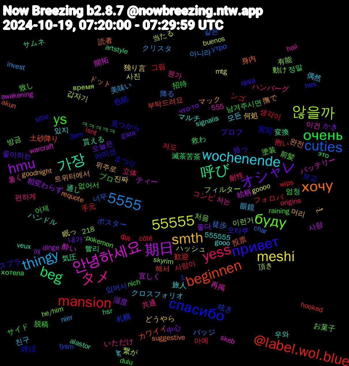 Word Cloud; its top words (sorted by weighted frequency, descending):  期日, 呼び, beginnen, спасибо, буду, 55555, タメ, wochenende, smth, オシャレ, очень, mansion, cuties, 않을까, 안녕하세요, 가장, хочу, привет, ys, yess, thingy, meshi, hmu, beg, @label.wol.blue, 5555, 트위터에서, 좋아하는, 없어서, 사람이, 降る, 繋が, 絵柄, 気圧, 投票, 実写, 塗装, ハンバーグ, クロスフォリオ, どうやら, かき, это, wips, tysm, skyrim, skeb, signalis, requote, ojalá, nich, isnt, invest, goooo, dinge, artstyle, 555555, 해서, 커미션, 처음, 저는, 있지, 위주로, 오늘은, 엄청, 생각이, 너무, 갑자기, 開拓, 通し, 身内, 見つから, 致し, 立体, 眼鏡, 独り言, 湿度, 救わ, 手元, 呟き, 動け, 再掲, マルチ, マック, プロフ, ブロ, フォロバ, バッジ, ハッシュ, ティー, サムネ, カワイイ, まつり, お菓子, いただけ, है, منم, что-то, хотела, фд, утро, время, warcraft, veux, suggestive, sitio, raining, origins, nier, mtg, ily, hsr, hooked, hes, he/him, haii, gooo, goodnight, gaza, dulu, côté, char, buenos, awakening, alastor, akun, 555, 3am, 1,218, -pokemon, 편하게, 친구, 진짜, 좋다, 정말, 저도, 있어서, 이런거, 이건, 우와, 완전, 오타쿠, 어제, 아예, 아니라, 사진, 사람, 빨리, 부탁드려요, 보고, 방금, 뭔가, 모든, 머리, 내가, 남겨주시면, 그림, 같은, 頂き, 酔い, 貰える, 読者, 色紙, 脱稿, 耐性, 美味い, 眠っ, 相変わらず, 滅茶苦茶, 歓迎, 札幌, 有能, 暑く, 旅人, 撫で, 拾っ, 招待, 抱い, 徒歩, 当たる, 宜しく, 変換, 土砂降り, 呼ば, 前髪, 共通, 偶然, 何処, 中心, ㅋㅋㅋㅋㅋ, ンゴ, ポスター, フィルター, バッテリー, ハンドル, ドット, スプラ, サイド, コンビ, クリスタ, クリ