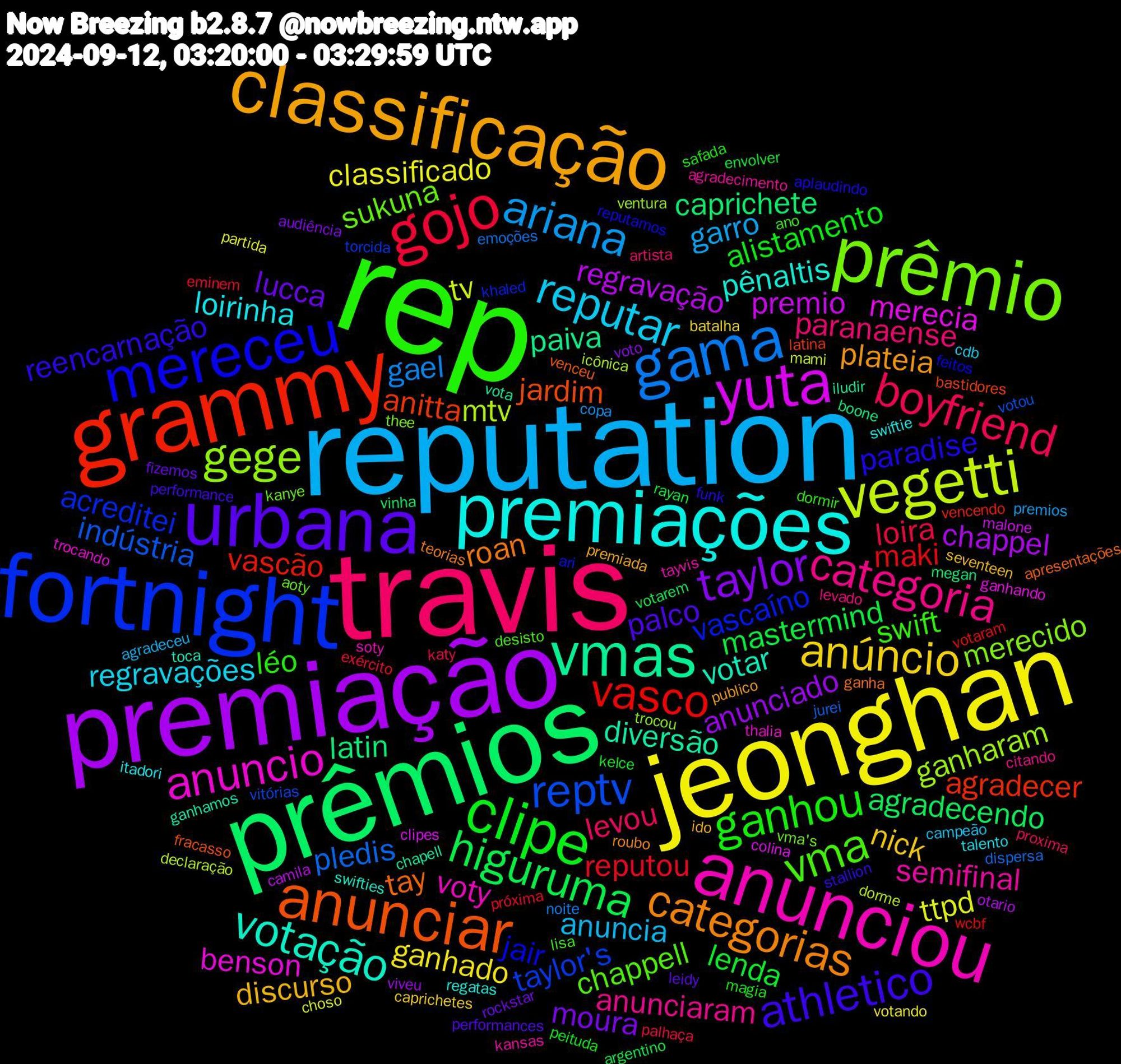 Word Cloud; its top words (sorted by weighted frequency, descending):  rep, travis, reputation, jeonghan, premiação, prêmios, grammy, fortnight, prêmio, anunciou, premiações, classificação, urbana, clipe, gojo, gama, vegetti, yuta, vmas, anunciar, mereceu, vma, categoria, reputar, anúncio, taylor, higuruma, vasco, reptv, gege, anuncio, votação, categorias, athletico, ganhou, boyfriend, ariana, ttpd, regravação, latin, anitta, vascaíno, sukuna, semifinal, loirinha, discurso, lucca, lenda, reputou, pledis, mtv, merecia, diversão, tay, paradise, swift, paranaense, anuncia, ganhado, anunciado, agradecendo, vascão, taylor's, merecido, voty, pênaltis, plateia, palco, alistamento, loira, gael, tv, premio, paiva, jardim, jair, chappell, anunciaram, regravações, nick, moura, mastermind, maki, indústria, ganharam, benson, votar, roan, reencarnação, léo, levou, garro, classificado, chappel, caprichete, agradecer, acreditei, vma's, tayvis, swiftie, premiada, leidy, kelce, exército, emoções, dorme, clipes, vota, venceu, reputamos, lisa, levado, campeão, batalha, voto, votarem, votaram, vitórias, trocou, thalia, swifties, roubo, performance, magia, katy, copa, choso, camila, boone, bastidores, ari, aoty, agradecimento, talento, seventeen, rockstar, rayan, próxima, jurei, icônica, ganhando, ganhamos, ganha, funk, dormir, artista, agradeceu, votando, viveu, vinha, vencendo, torcida, thee, soty, regatas, publico, performances, peituda, palhaça, noite, mami, malone, iludir, fracasso, feitos, desisto, citando, cdb, caprichetes, audiência, argentino, wcbf, votou, ventura, trocando, toca, teorias, stallion, safada, proxima, premios, partida, otario, megan, latina, khaled, kanye, kansas, itadori, ido, fizemos, envolver, eminem, dispersa, declaração, colina, chapell, apresentações, aplaudindo, ano